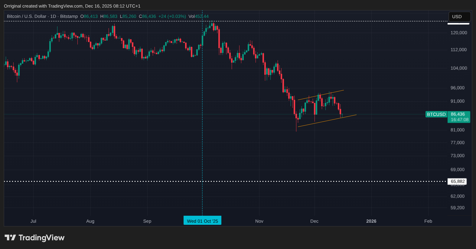 BITSTAMP:BTCUSD Chart Image by Orriginal