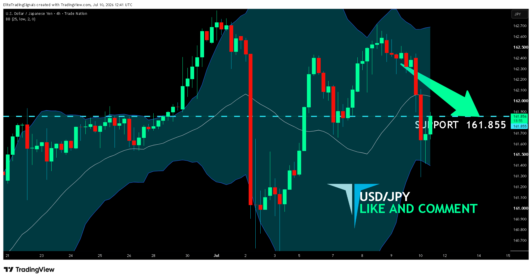 TRADENATION:USDJPY Chart Image by EliteTradingSignals