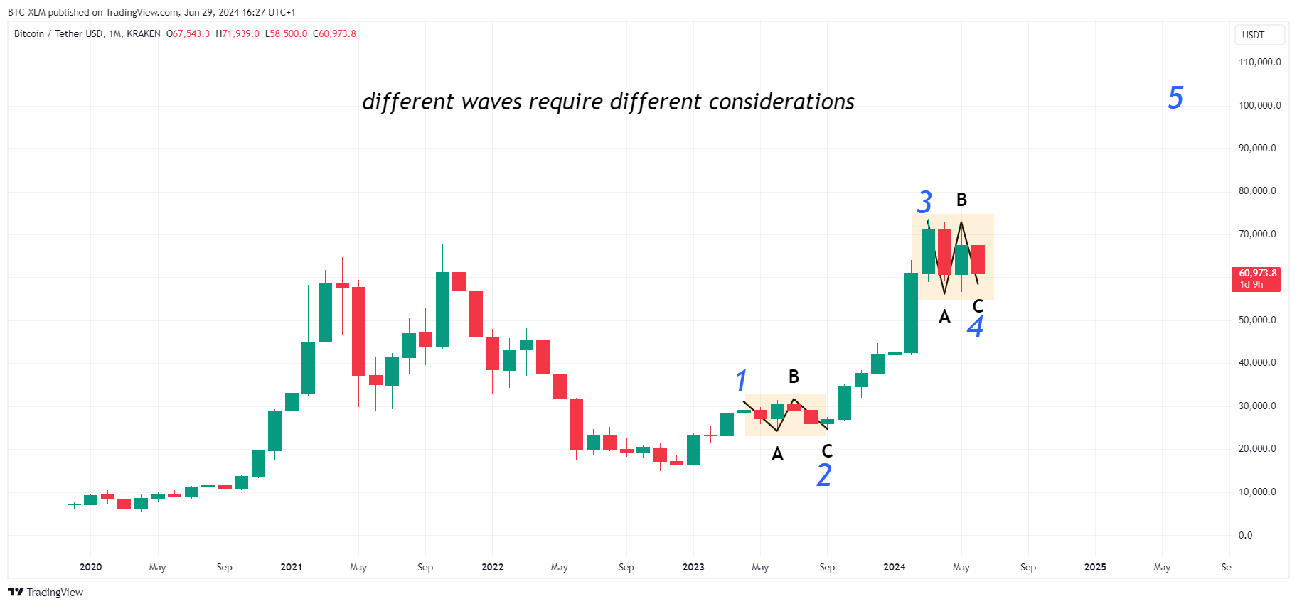 KRAKEN:BTCUSDTチャート画像 - BTC-XLMの投稿