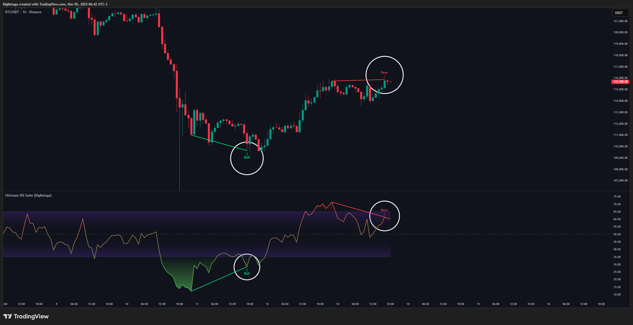 BINANCE:BTCUSDT Chart Image by BigBeluga