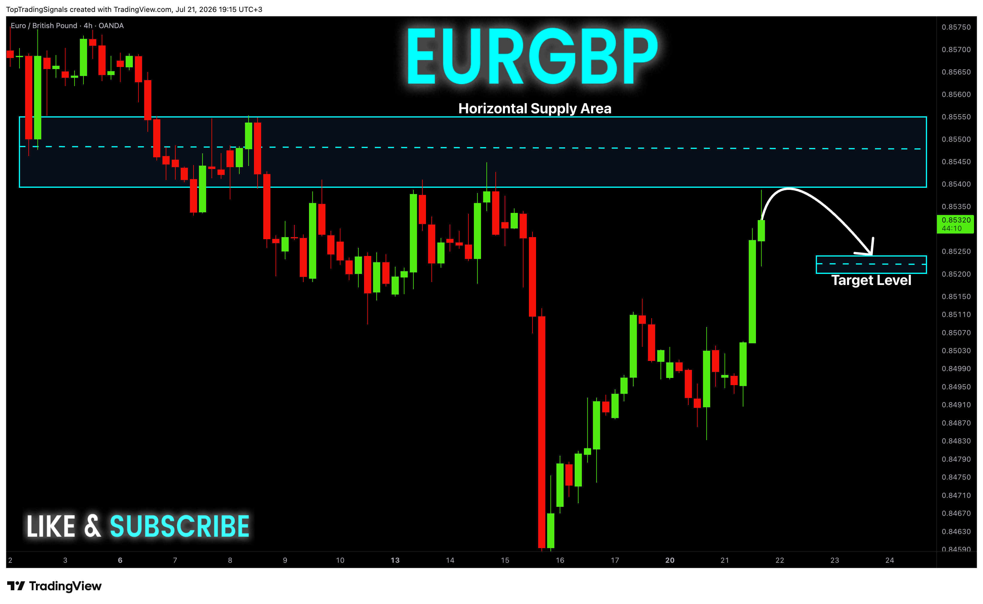 OANDA:EURGBP Chart Image by TopTradingSignals