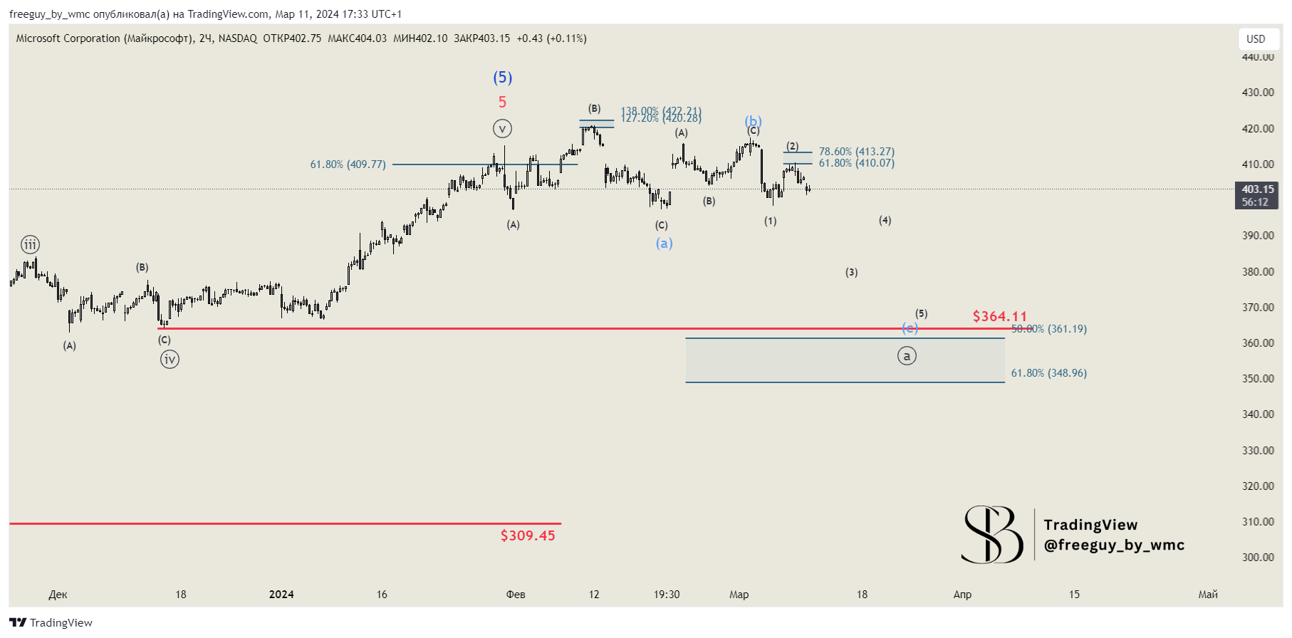BATS:MSFT Chart Image by freeguy_by_wmc