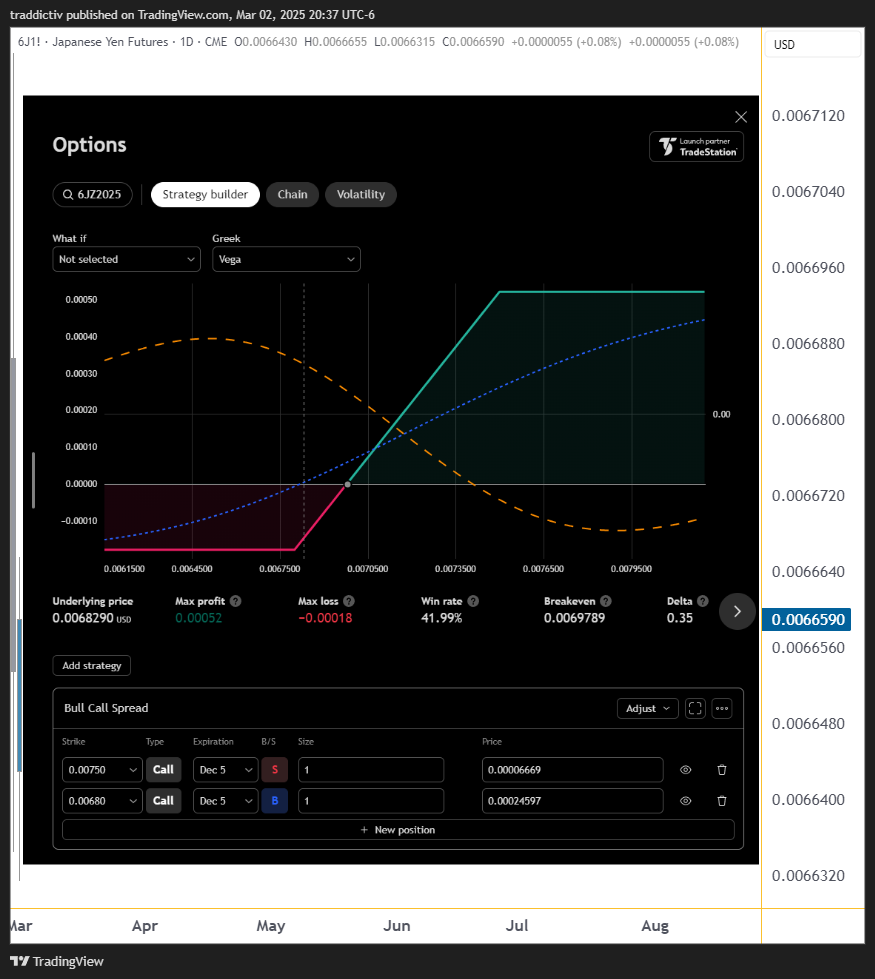 CME:6J1! Chart Image by traddictiv