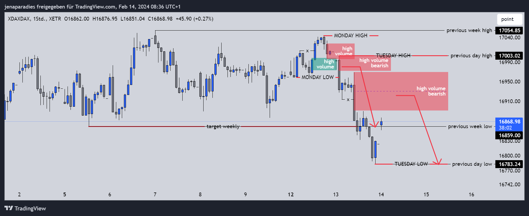 XETR_DLY:3XJN Chart Image by jenaparadies
