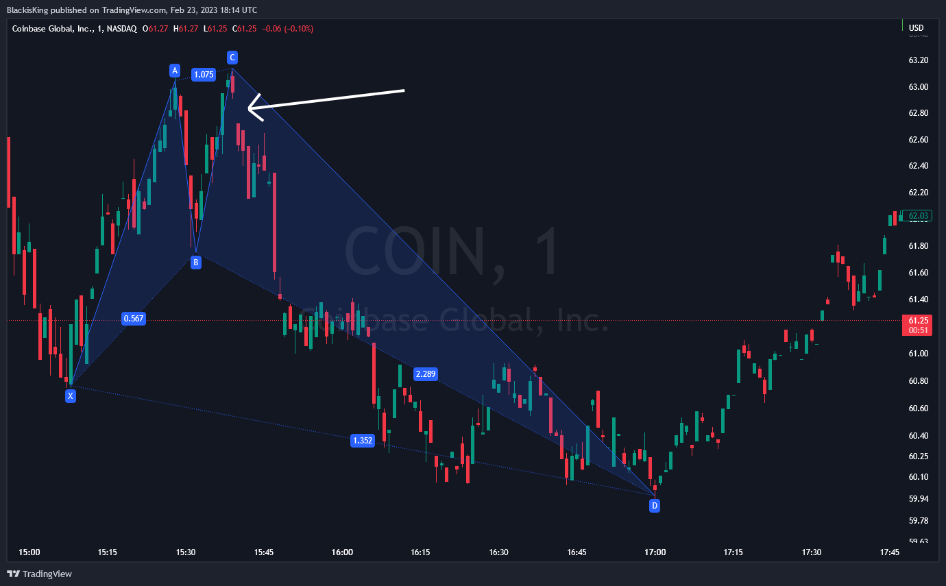 NASDAQ:COIN Chart Image by BlackisKing