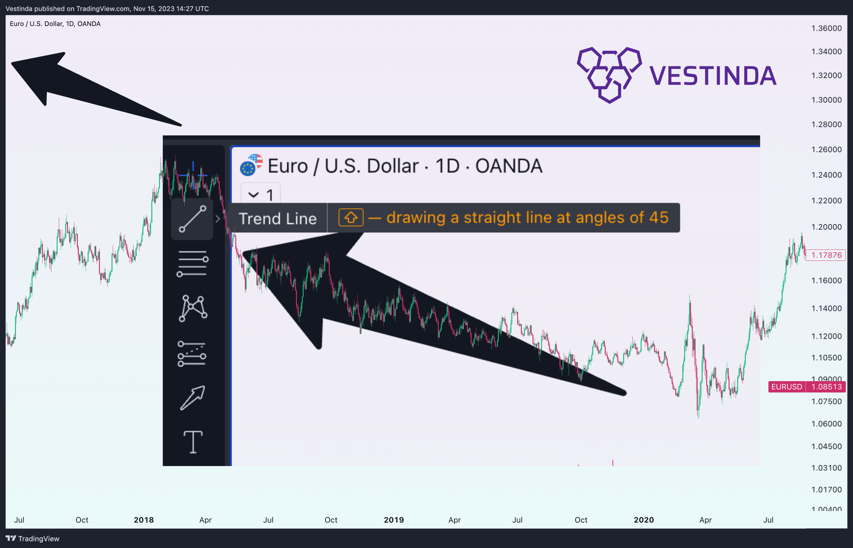 OANDA:EURUSD Chart Image by Vestinda