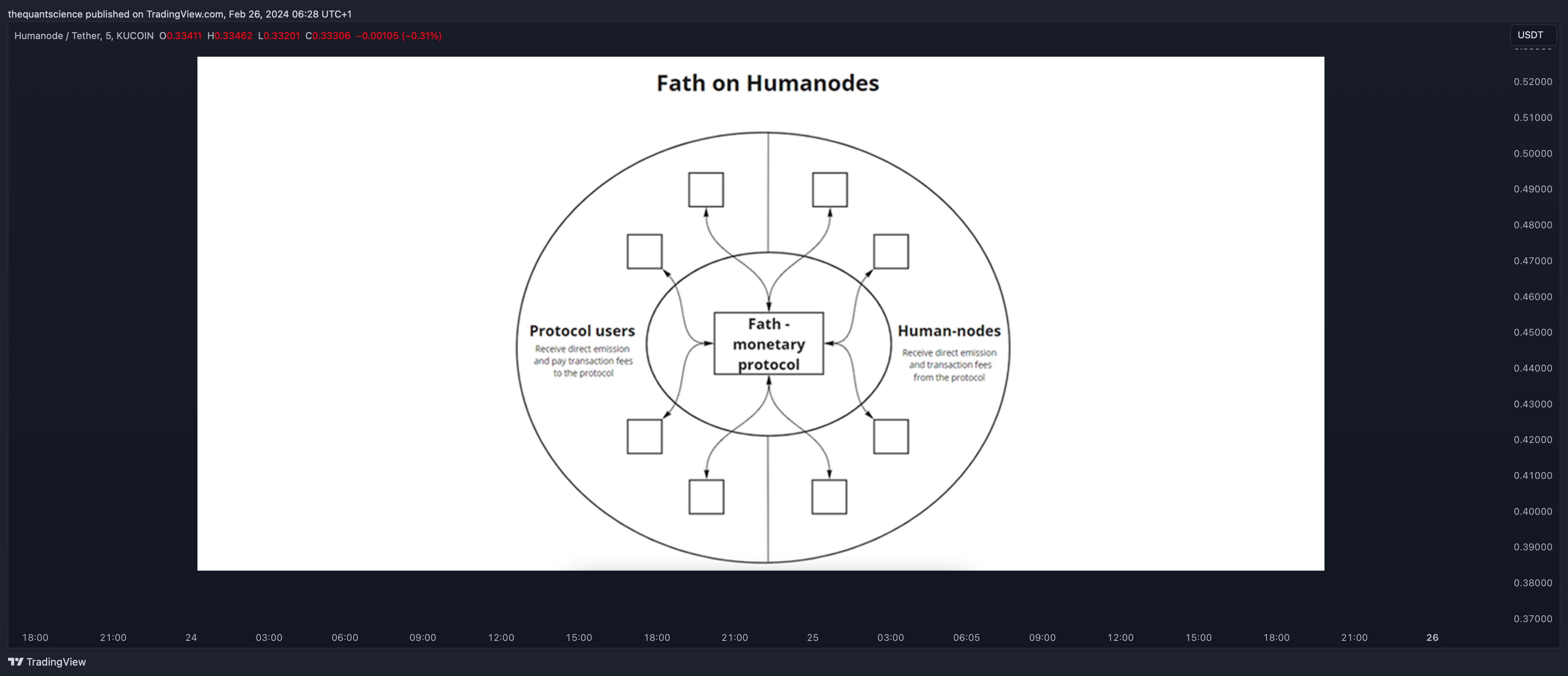 KUCOIN:HMNDUSDT Chart Image by thequantscience