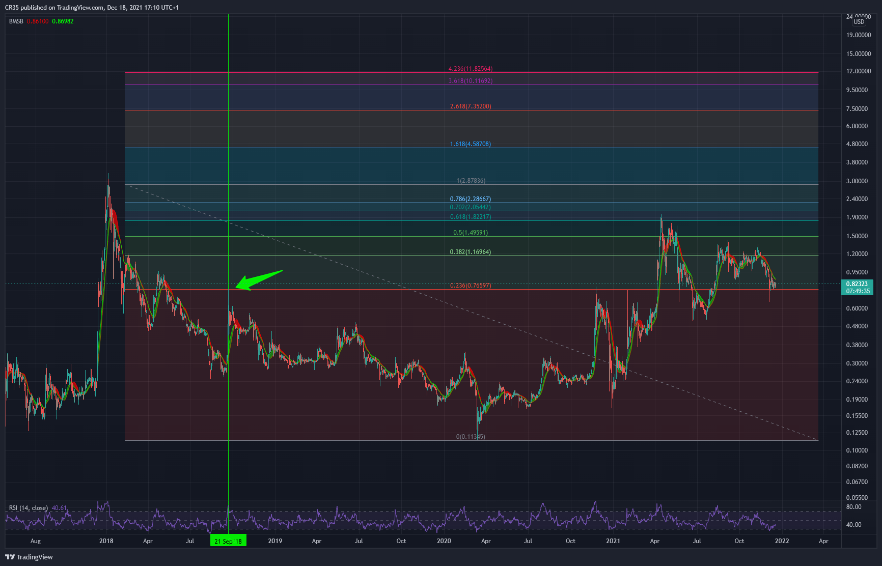 BITSTAMP:XRPUSD Chart Image by AVA37
