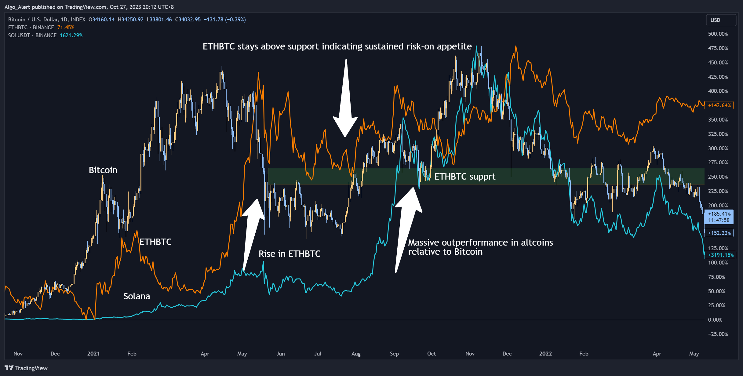 INDEX:BTCUSD 图表图片 由 AutomatedTradingAlgorithms 提供