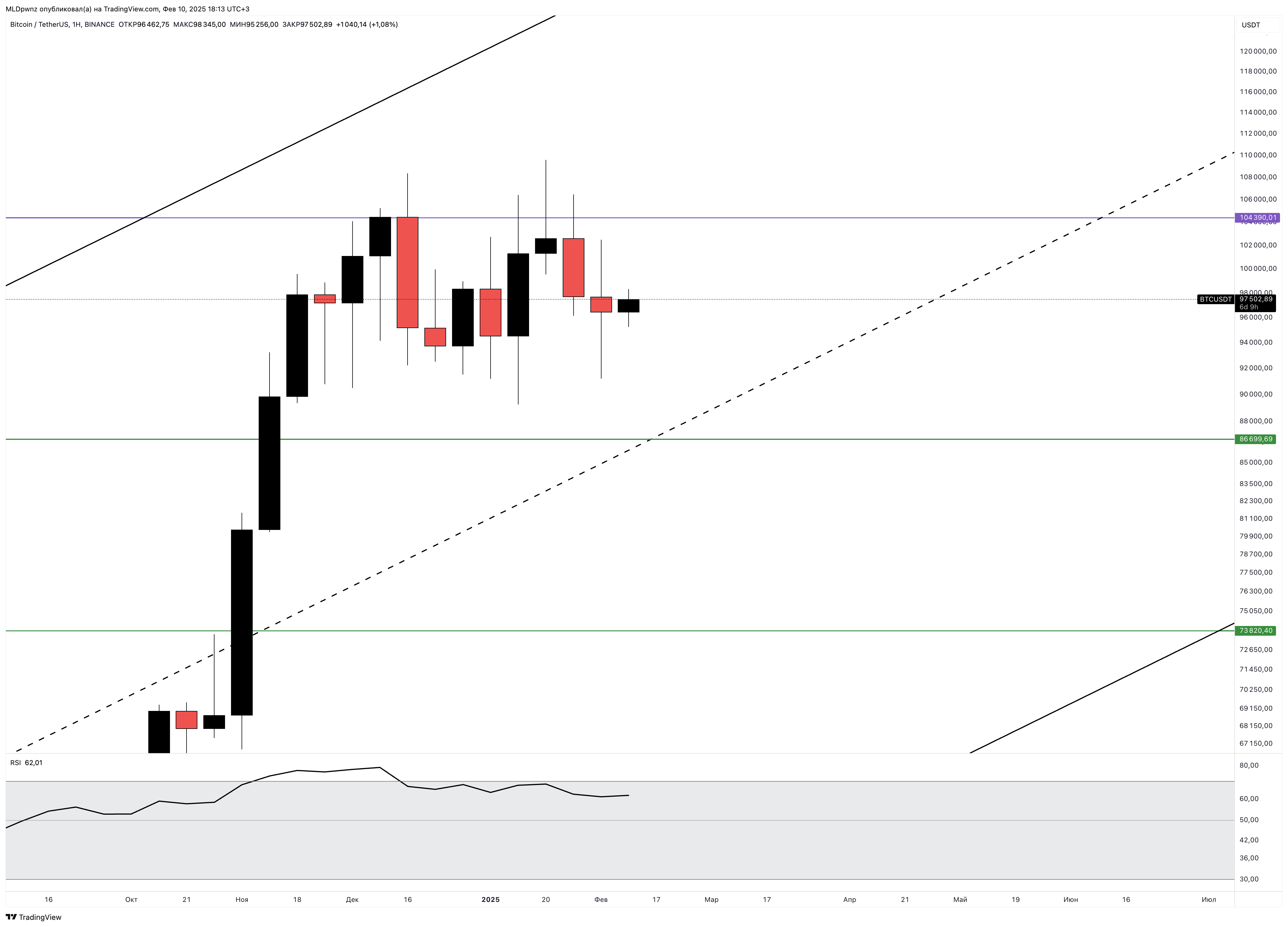 BINANCE:BTCUSDT Chart Image by MLDpwnz