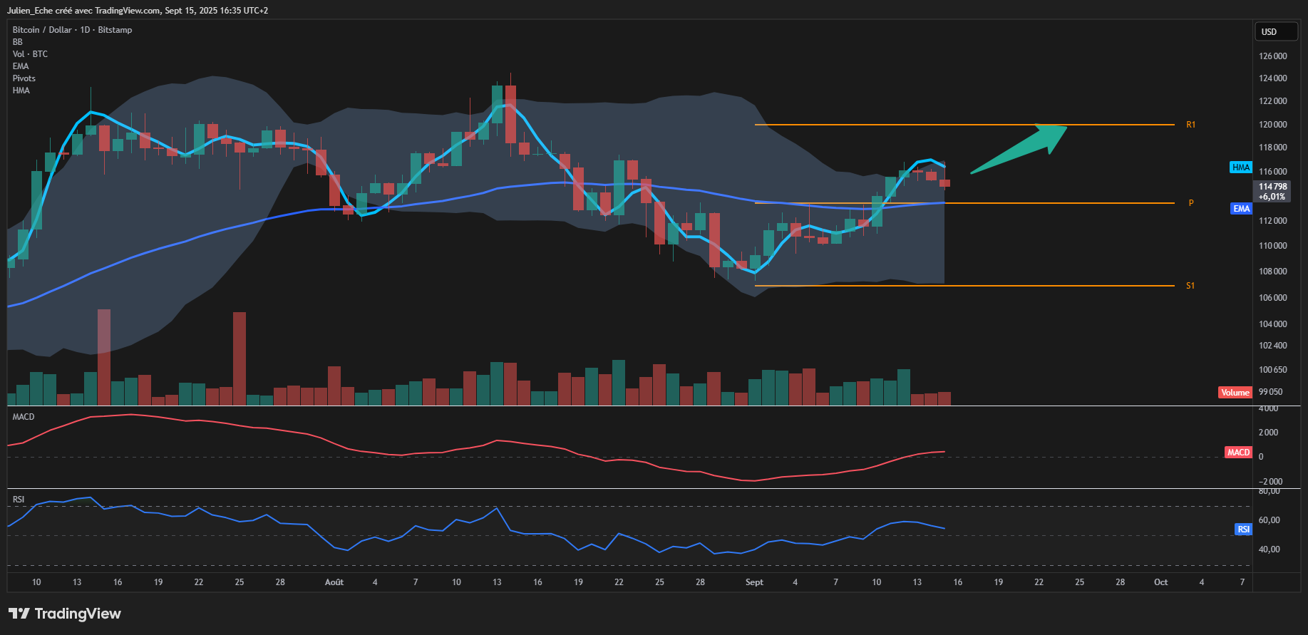 BITSTAMP:BTCUSD Chart Image by Julien_Exe