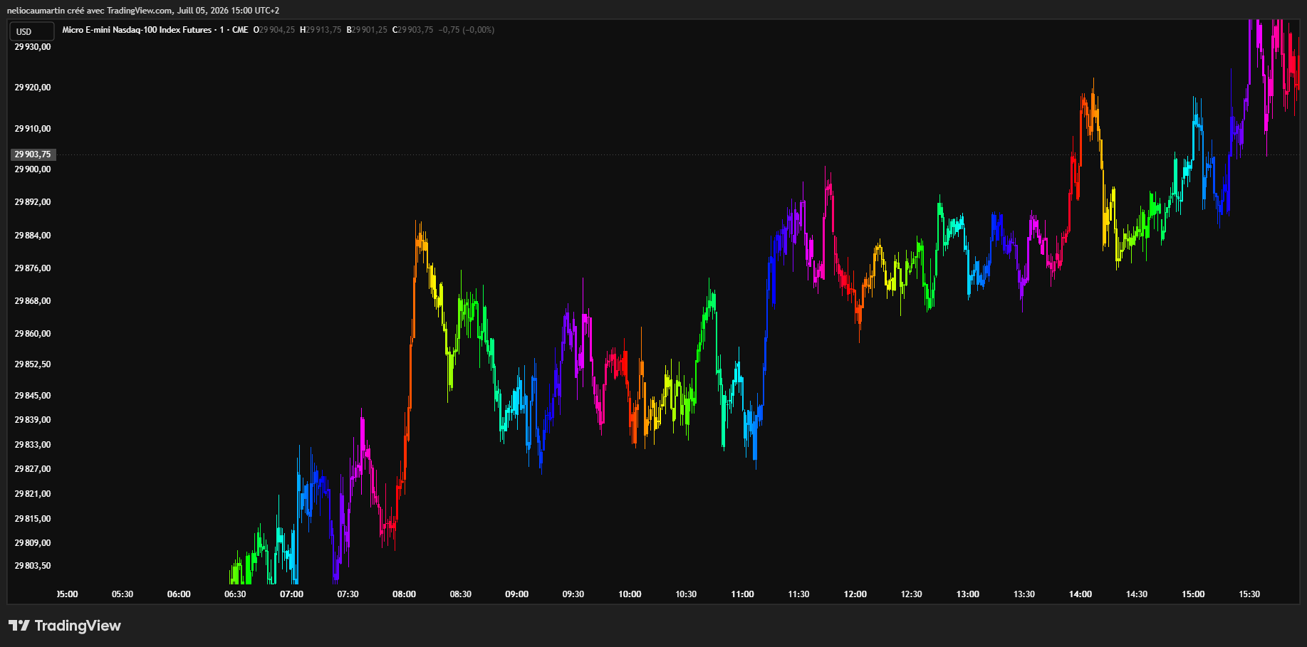 CME_MINI:MNQ1! Chart Image by neyau_nq