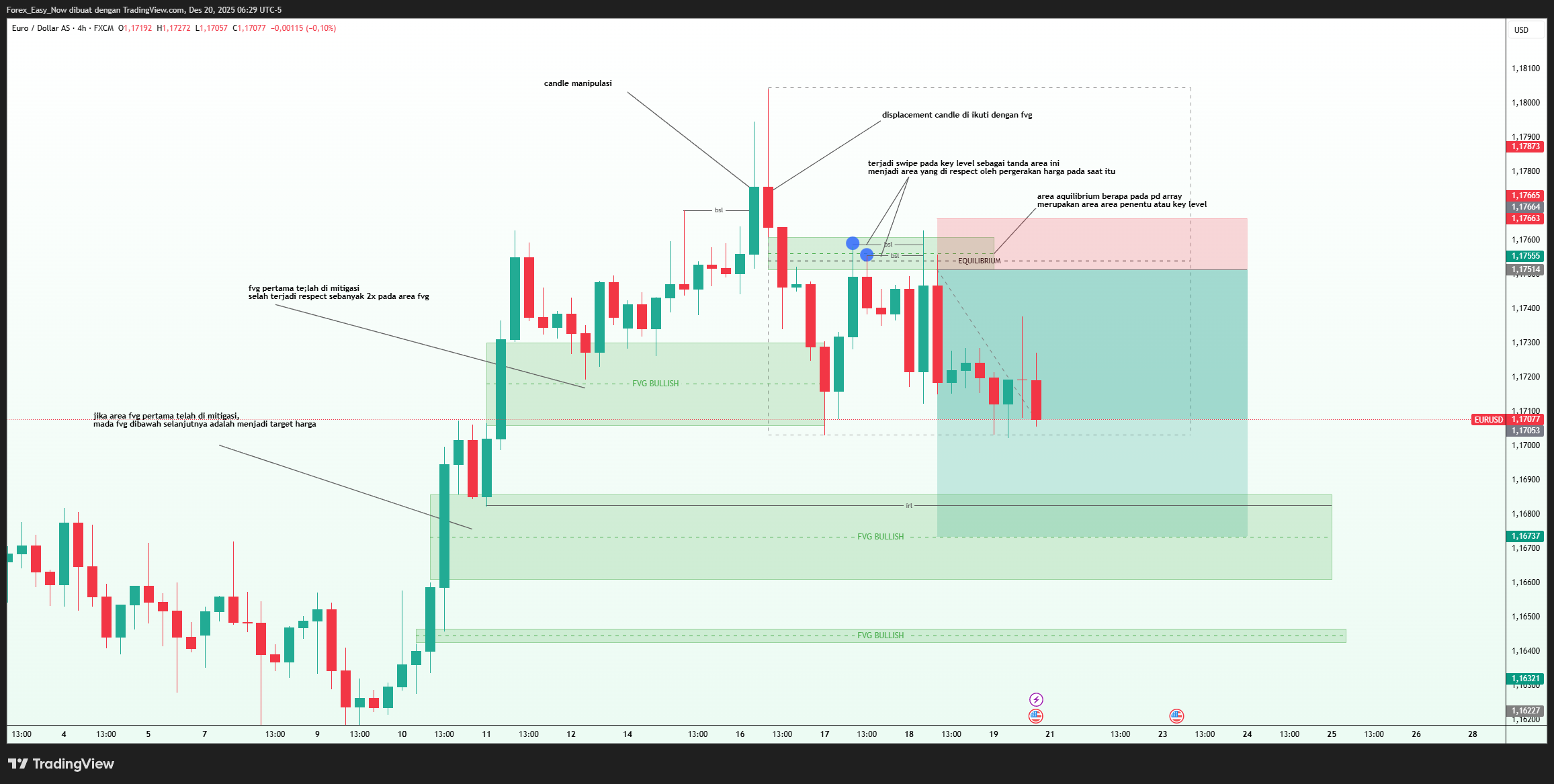 FX:EURUSD Chart Image by Forex_Easy_Now