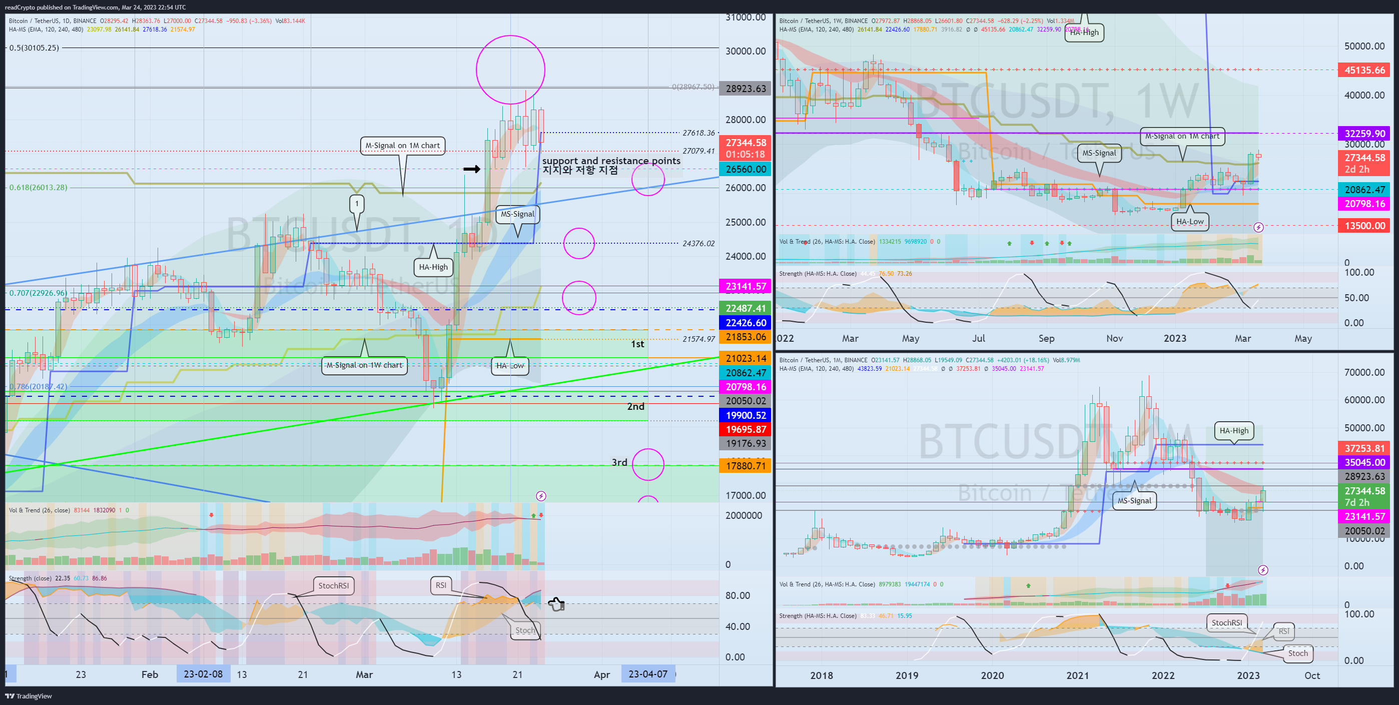 BINANCE:BTCUSDT Chart Image by readCrypto