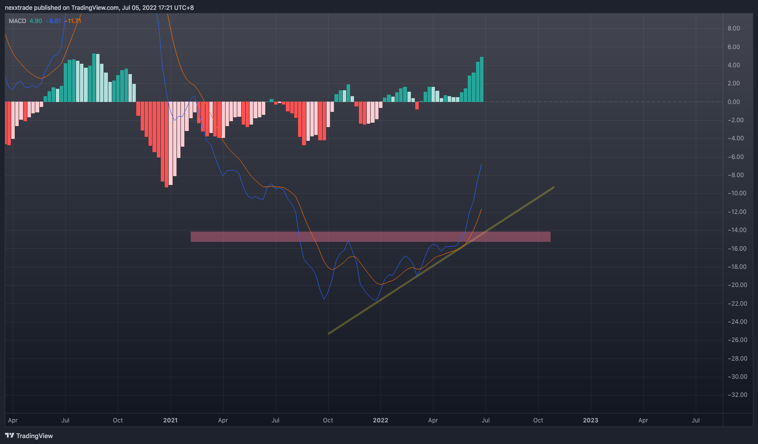 Снимок графика «NYSE:BABA» от nexxtrade