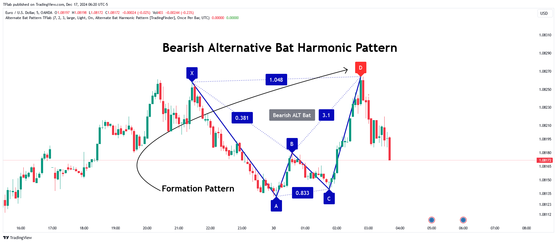 OANDA:EURUSD Chart Image by TradingFinder