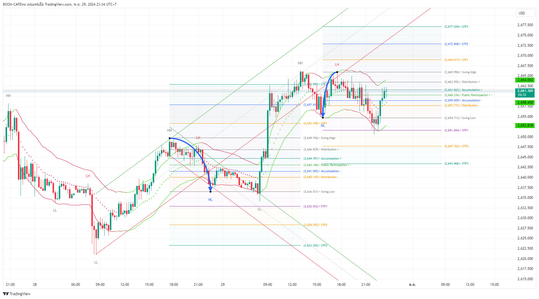 OANDA:XAUUSD Chart Image by BOOM-CAFEins