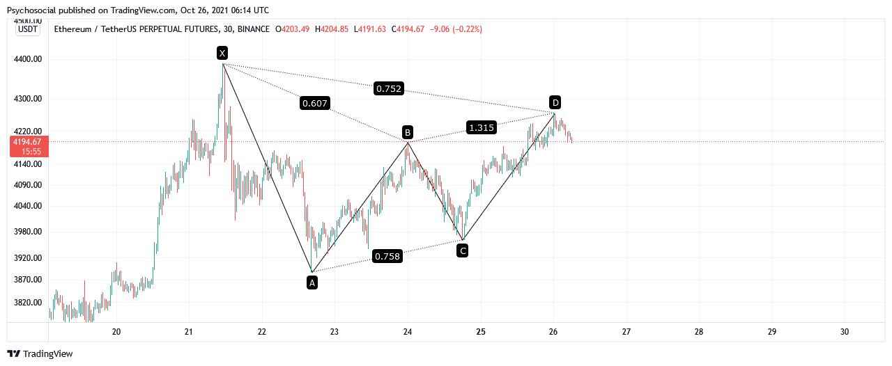 BINANCE:ETHUSDTPERP Chartbild von Psychosocial
