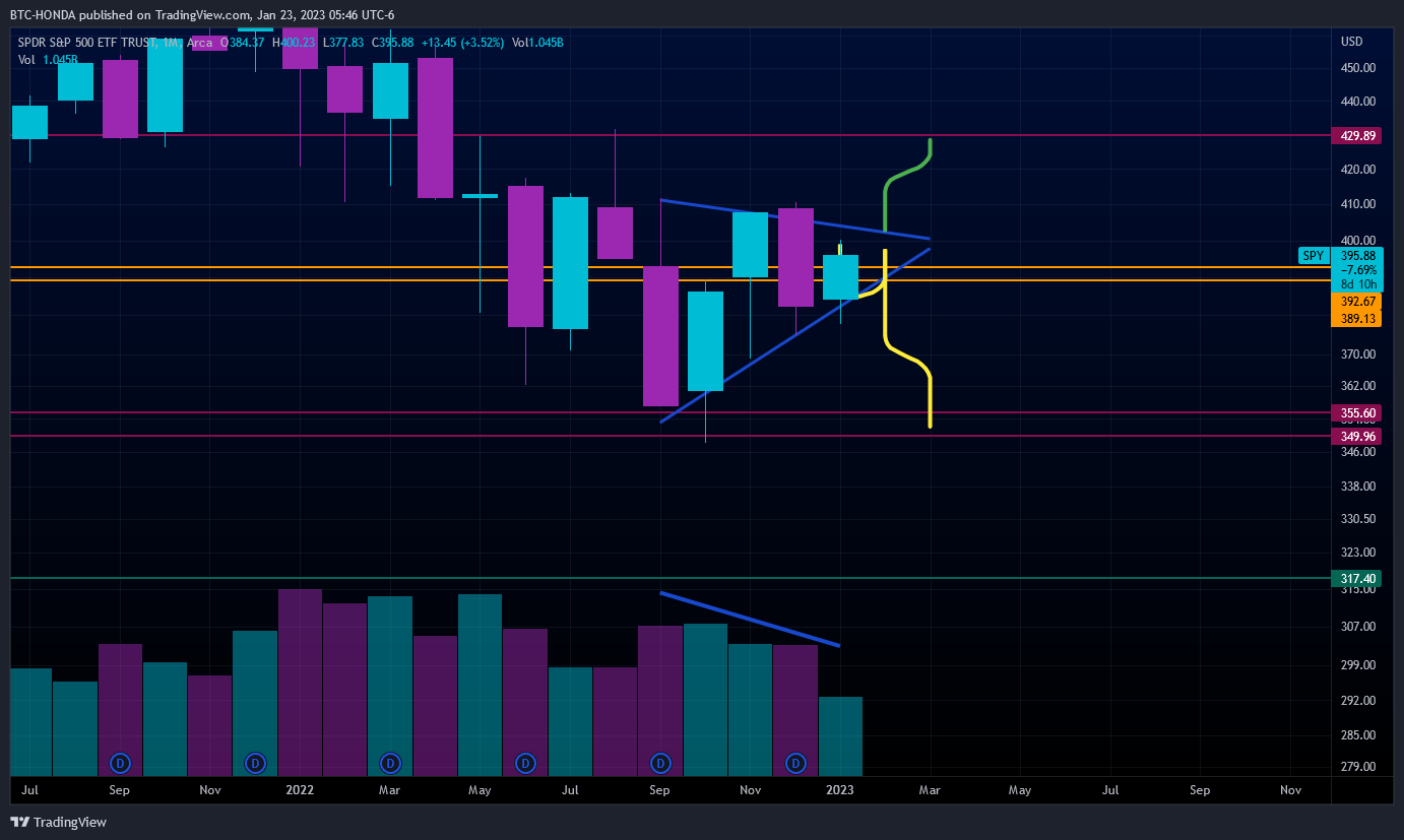 AMEX:SPY Chart Image by BTC-HONDA
