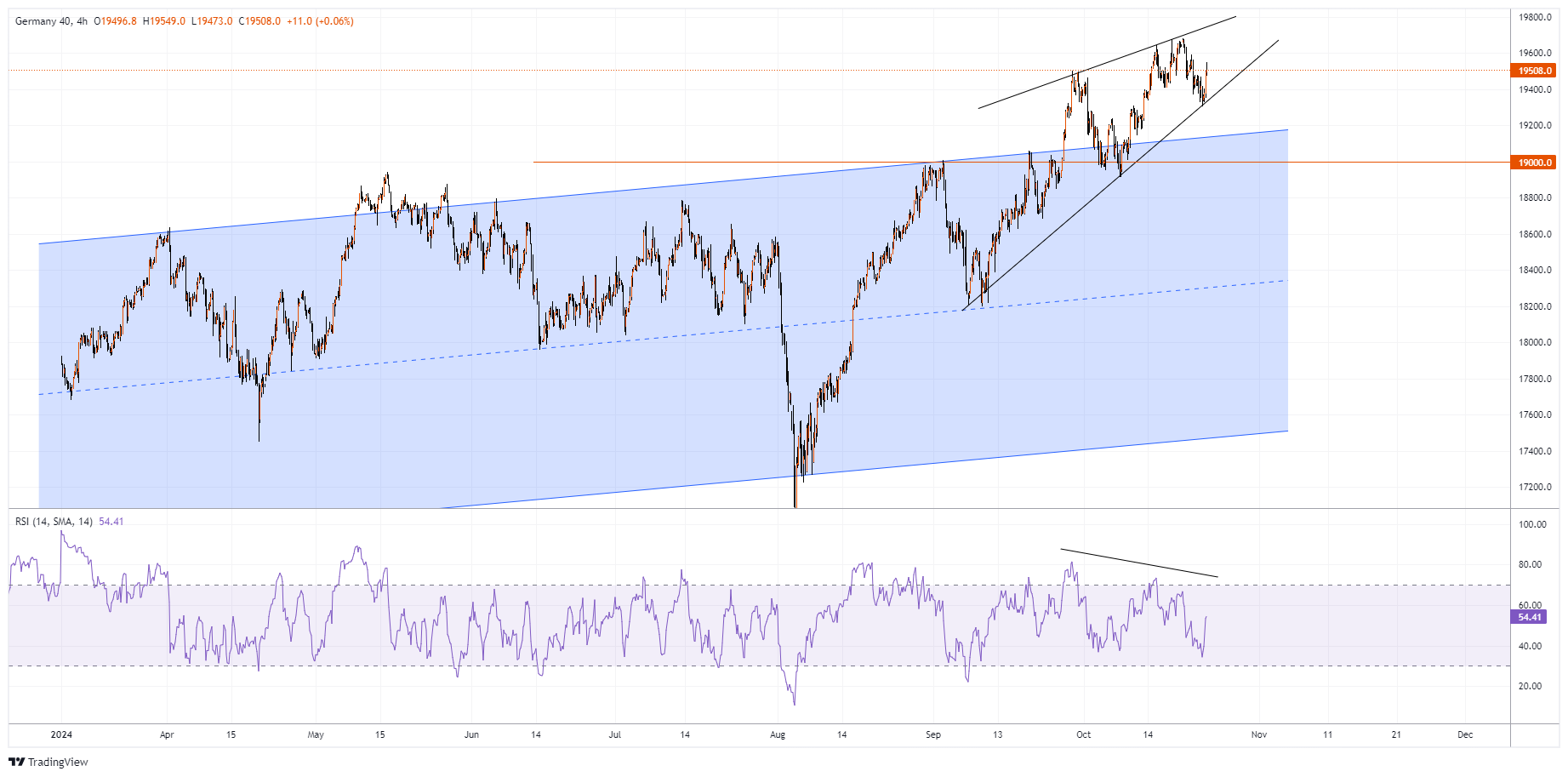 #GDAXIM Chart Image