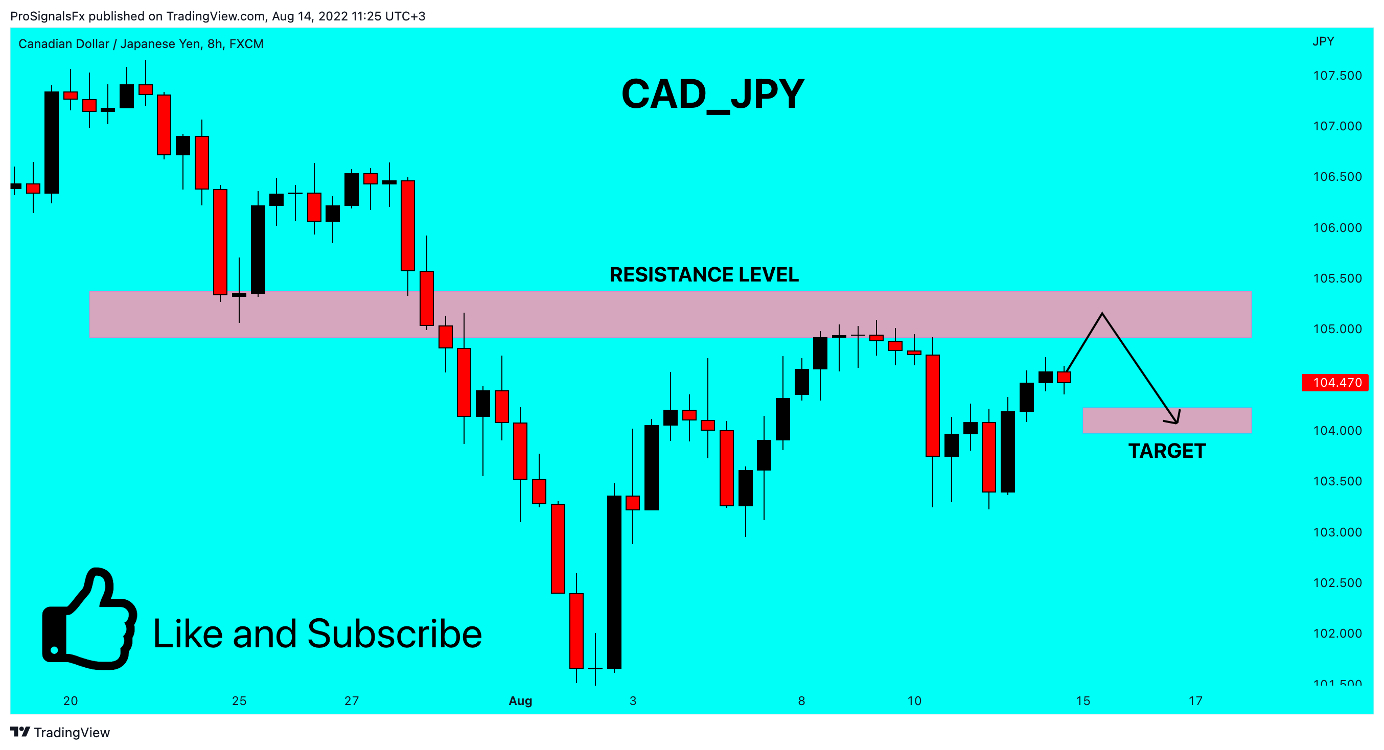 Imej Carta FX:CADJPY oleh ProSignalsFx
