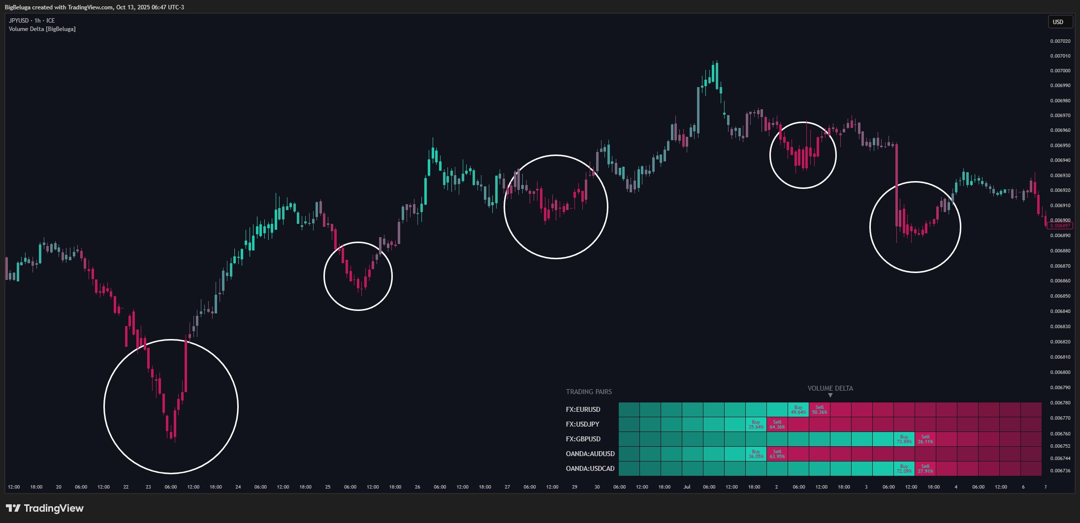 FX_IDC:JPYUSD Chart Image by BigBeluga