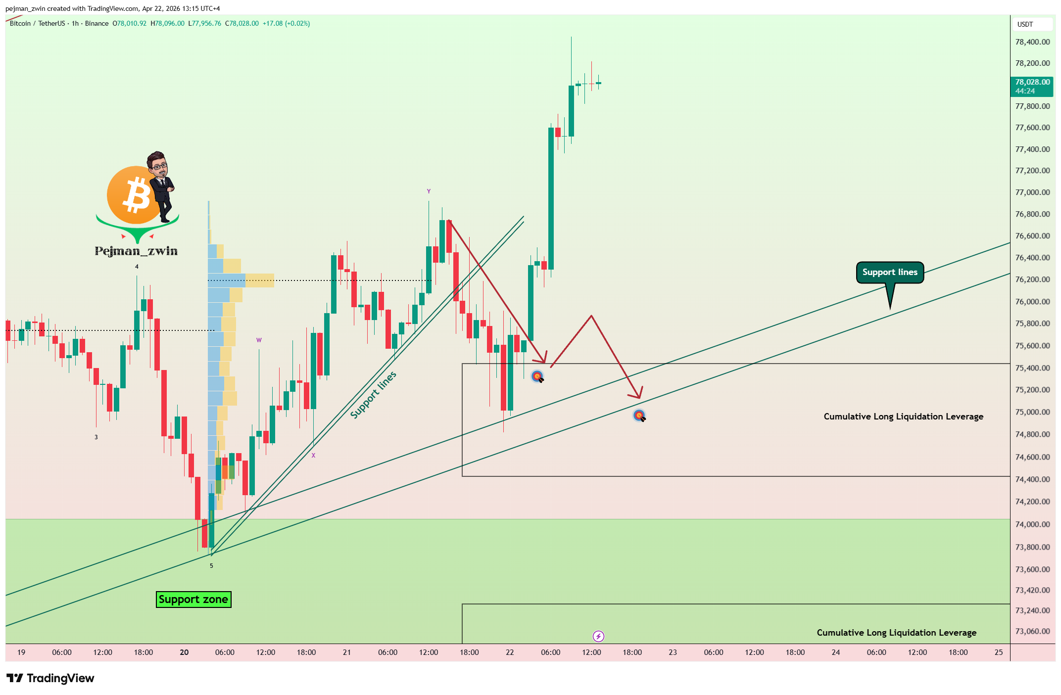 BINANCE:BTCUSDT Chart Image by pejman_zwin