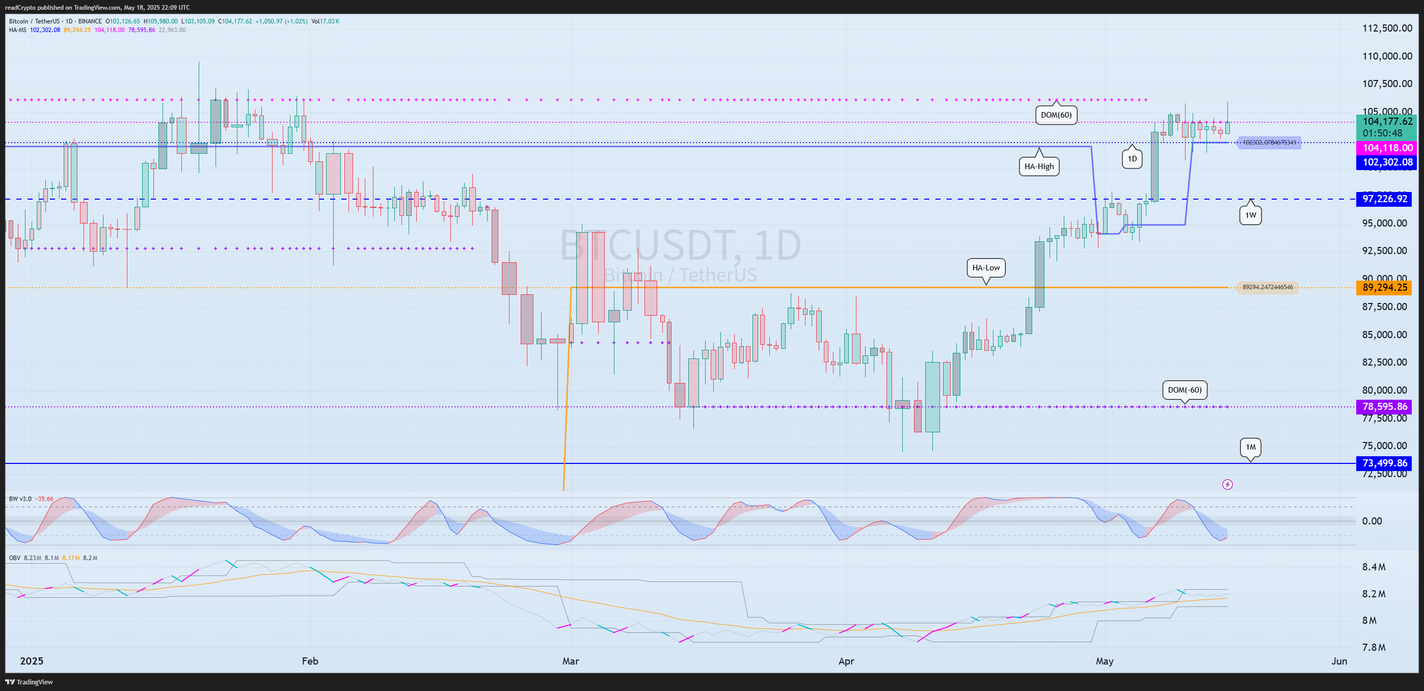 BINANCE:BTCUSDT Obraz wykresu od readCrypto