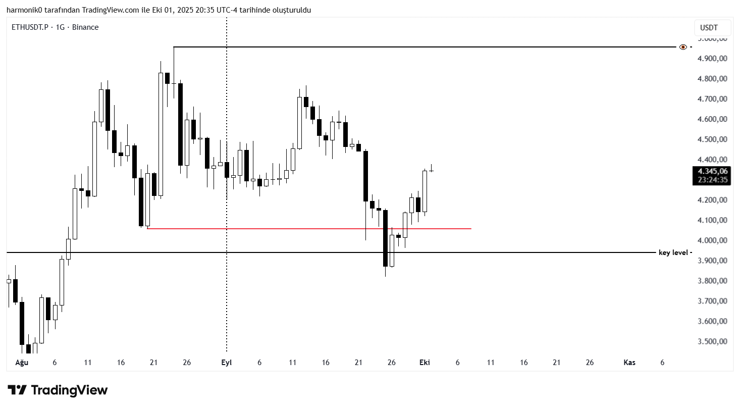 BINANCE:ETHUSDT.P Chart Image by harmonik0