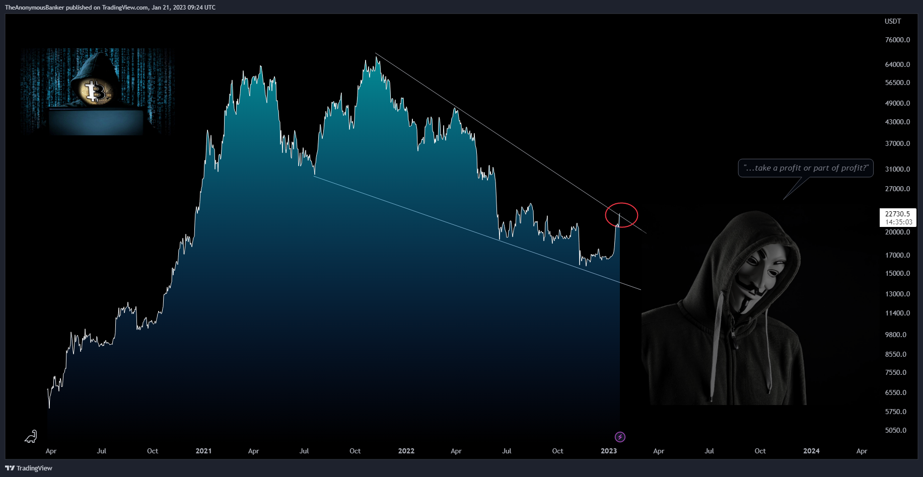 BYBIT:BTCUSDT.P Immagine del grafico by TheAnonymousBanker