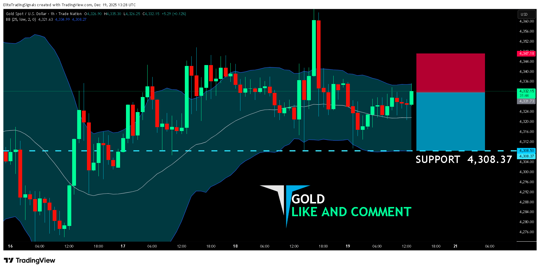 TRADENATION:XAUUSD Ảnh biểu đồ của EliteTradingSignals