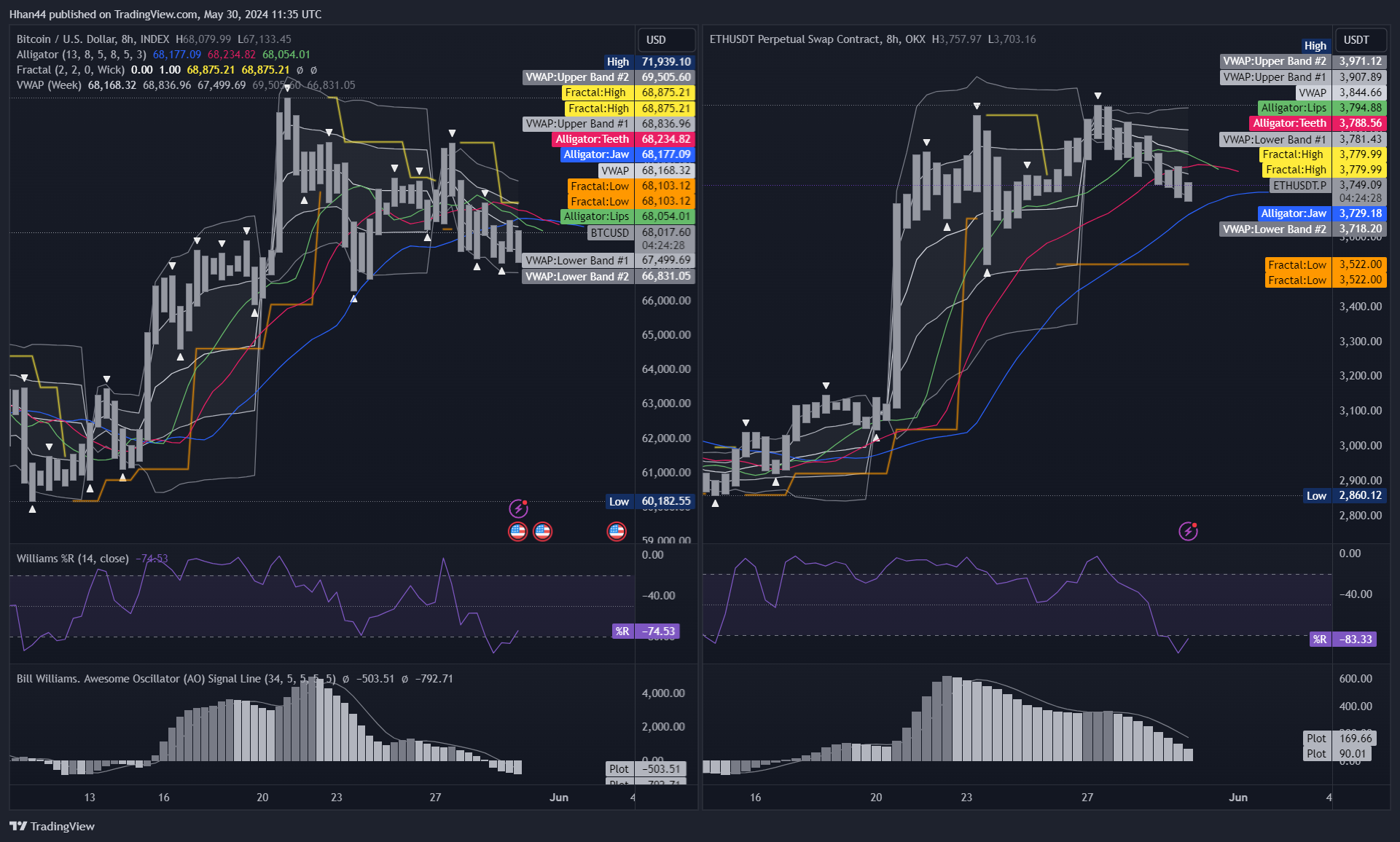 INDEX:BTCUSD Chart Image by Hhan44