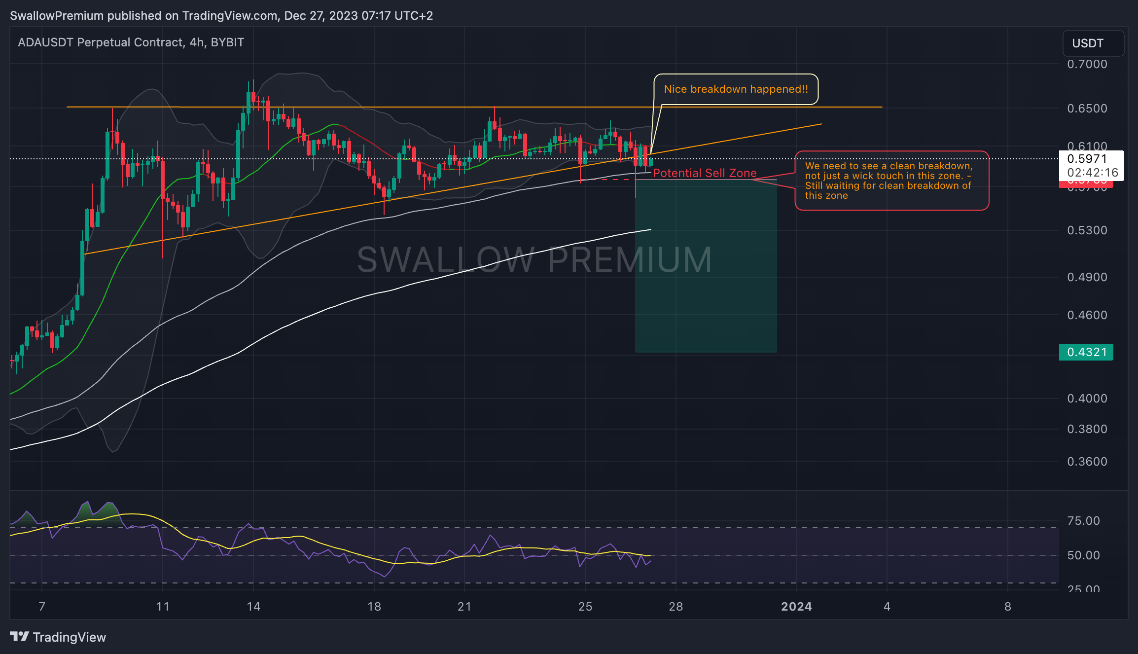 BYBIT:ADAUSDT.P Chart Image by SwallowAcademy