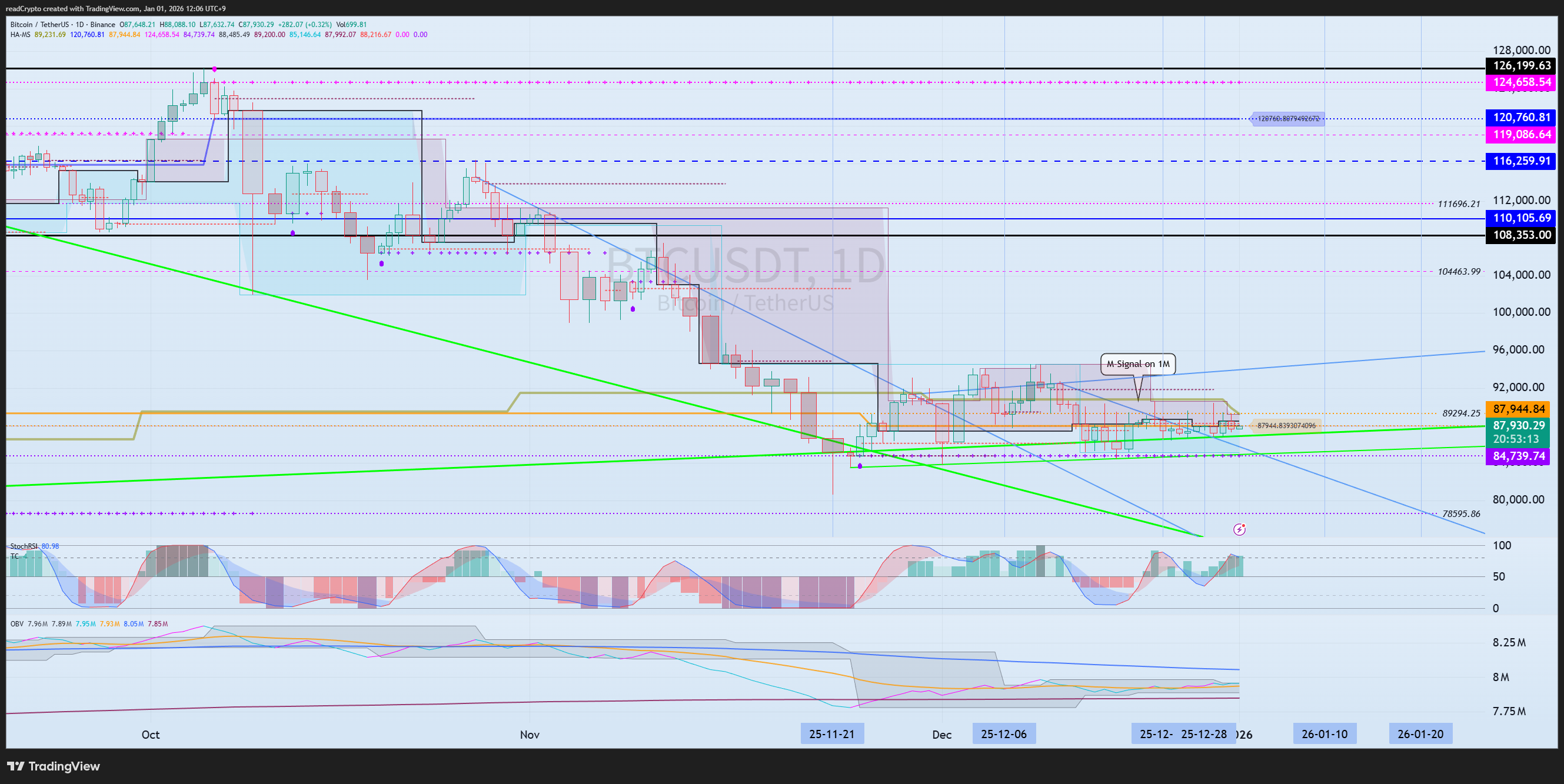 BINANCE:BTCUSDT Chart Image by readCrypto