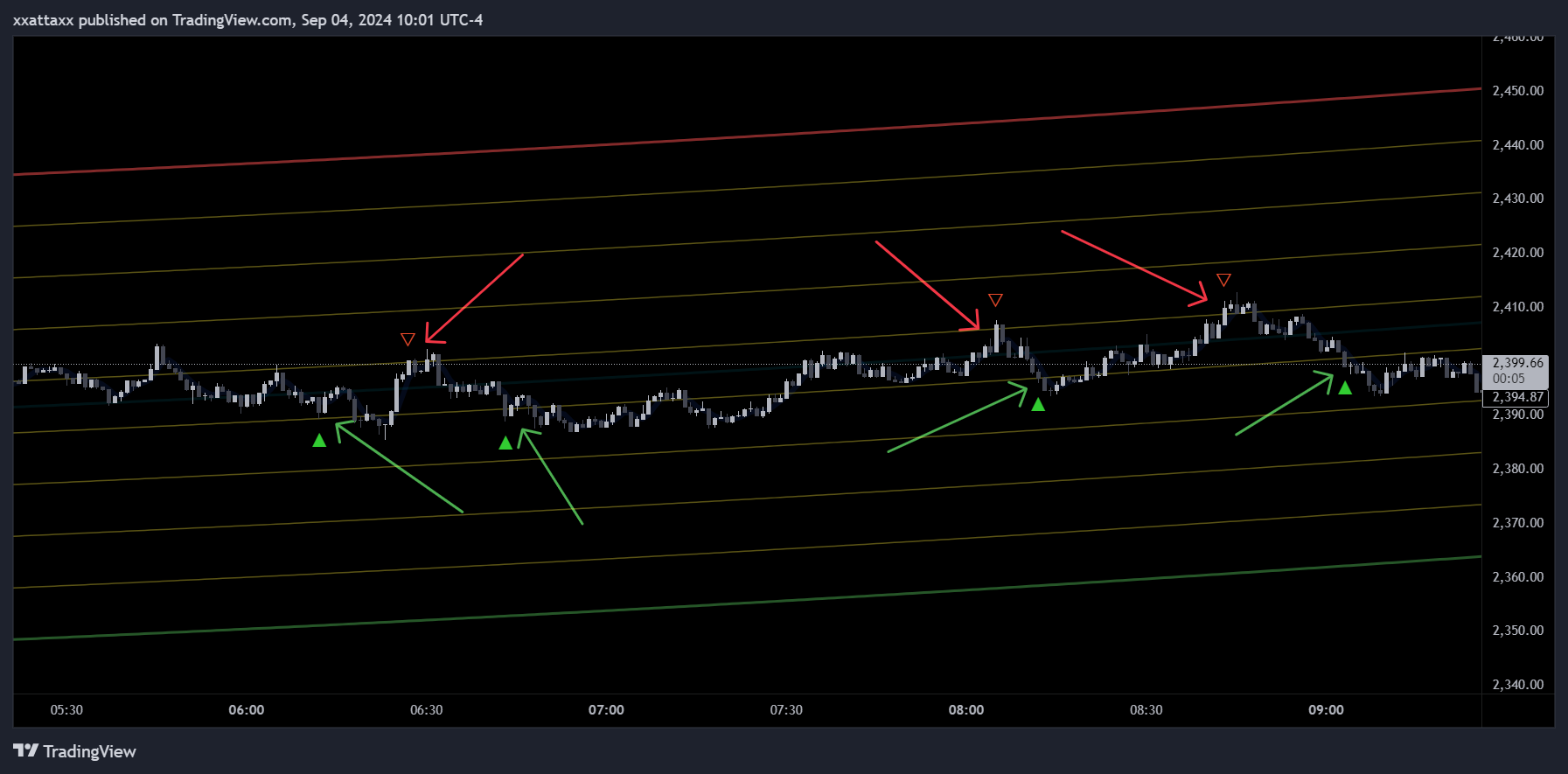 BYBIT:ETHUSDT.P Chart Image by xxattaxx