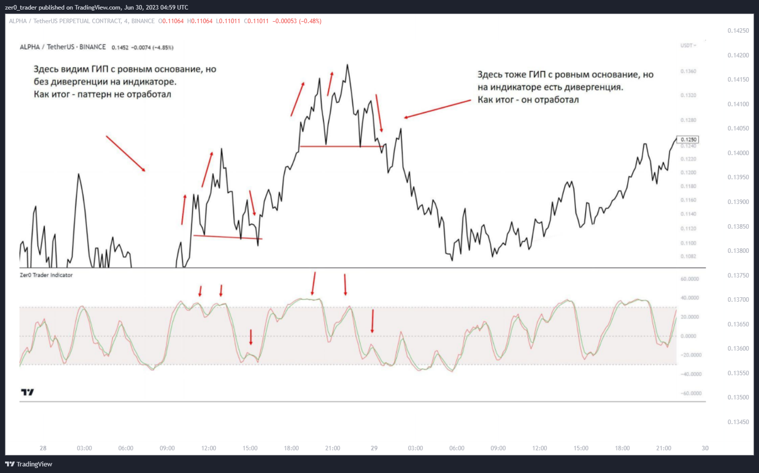 BINANCE:ALPHAUSDT.P Chart Image by zer0_trader