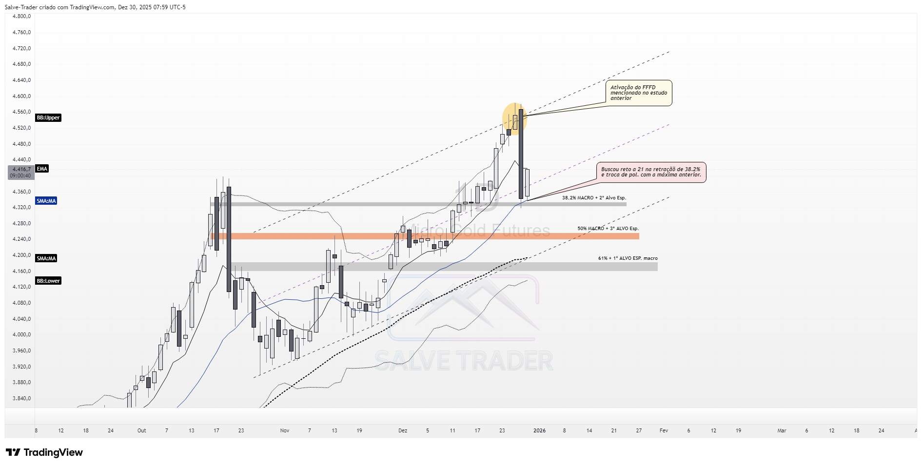 COMEX_MINI:MGC1! Chart Image by Salve-Trader