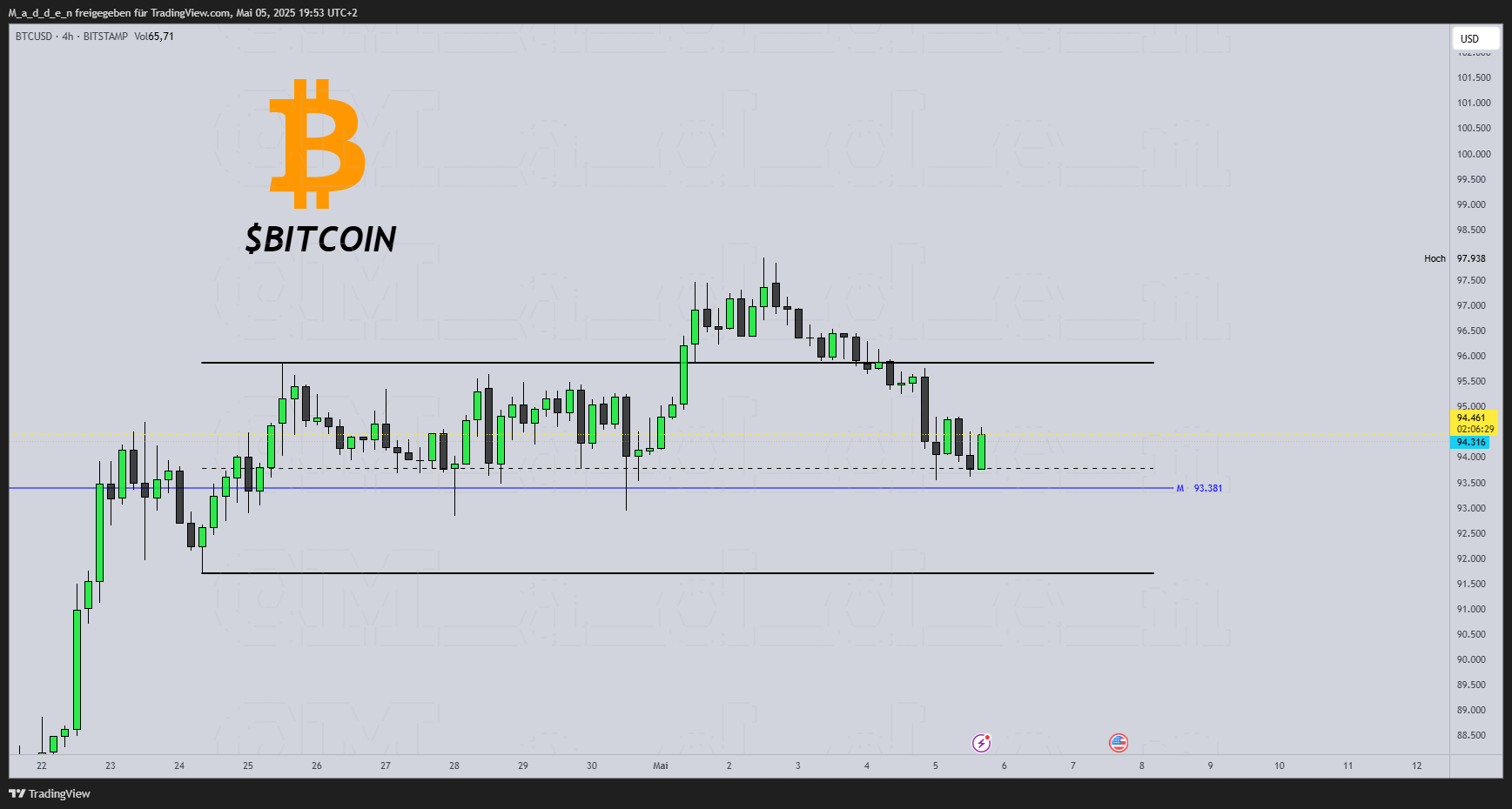 BITSTAMP:BTCUSD ‏תמונת גרף מאת M_a_d_d_e_n