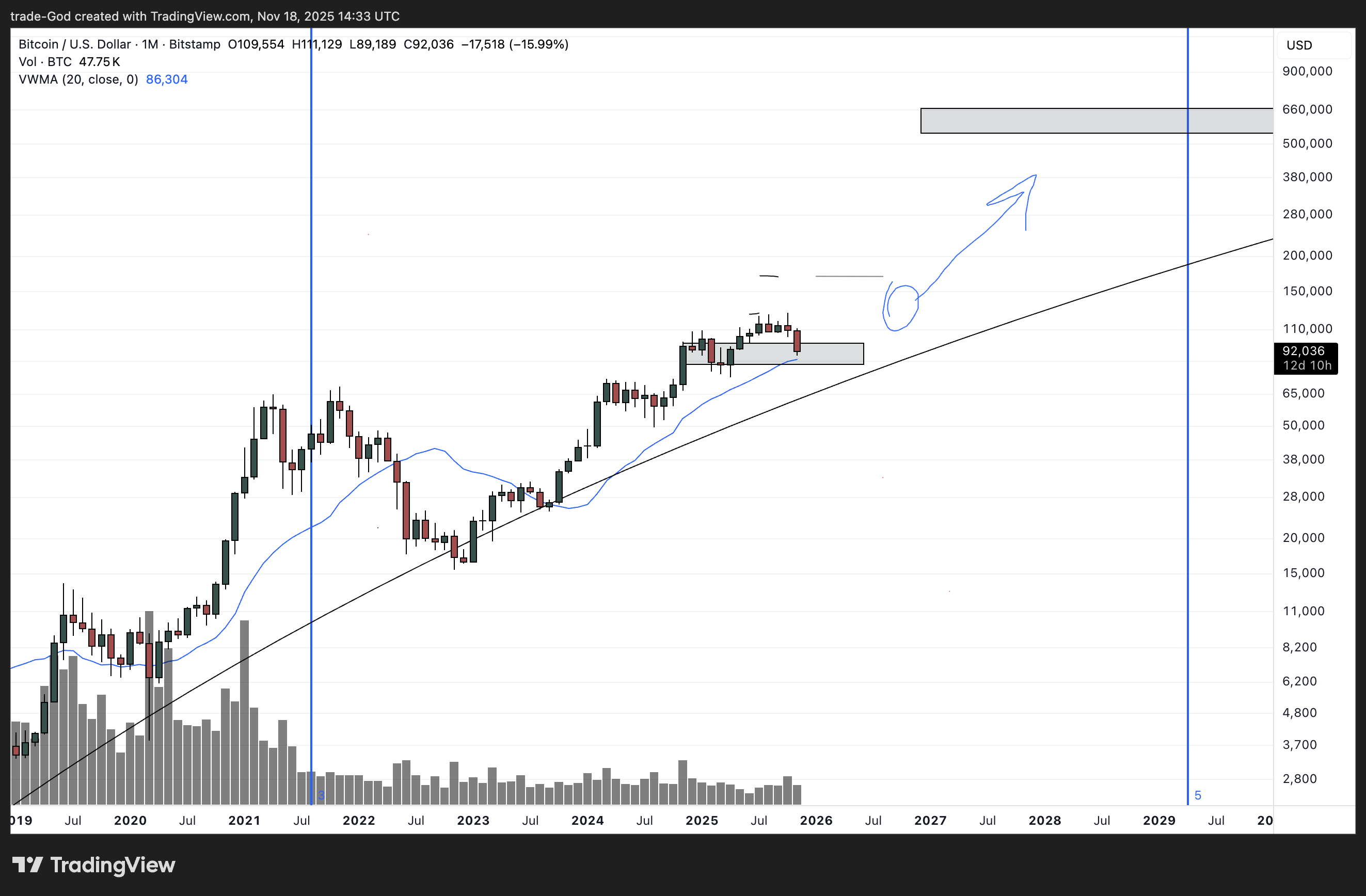 BITSTAMP:BTCUSD Chart Image by trade-God