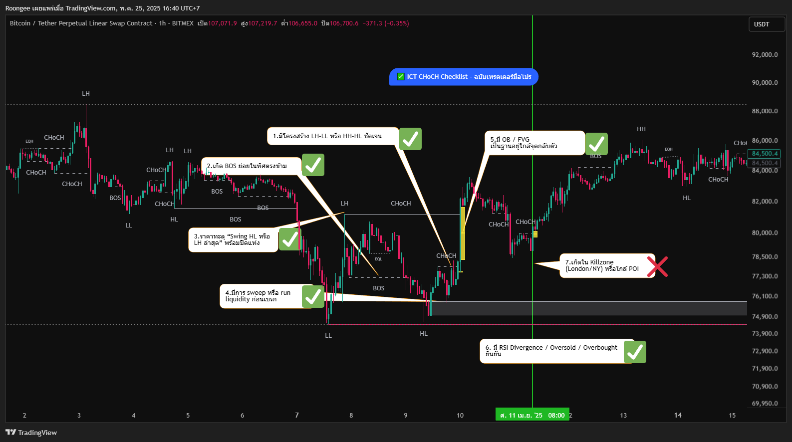 BITMEX:BTCUSDT.P Chart Image by Roongee