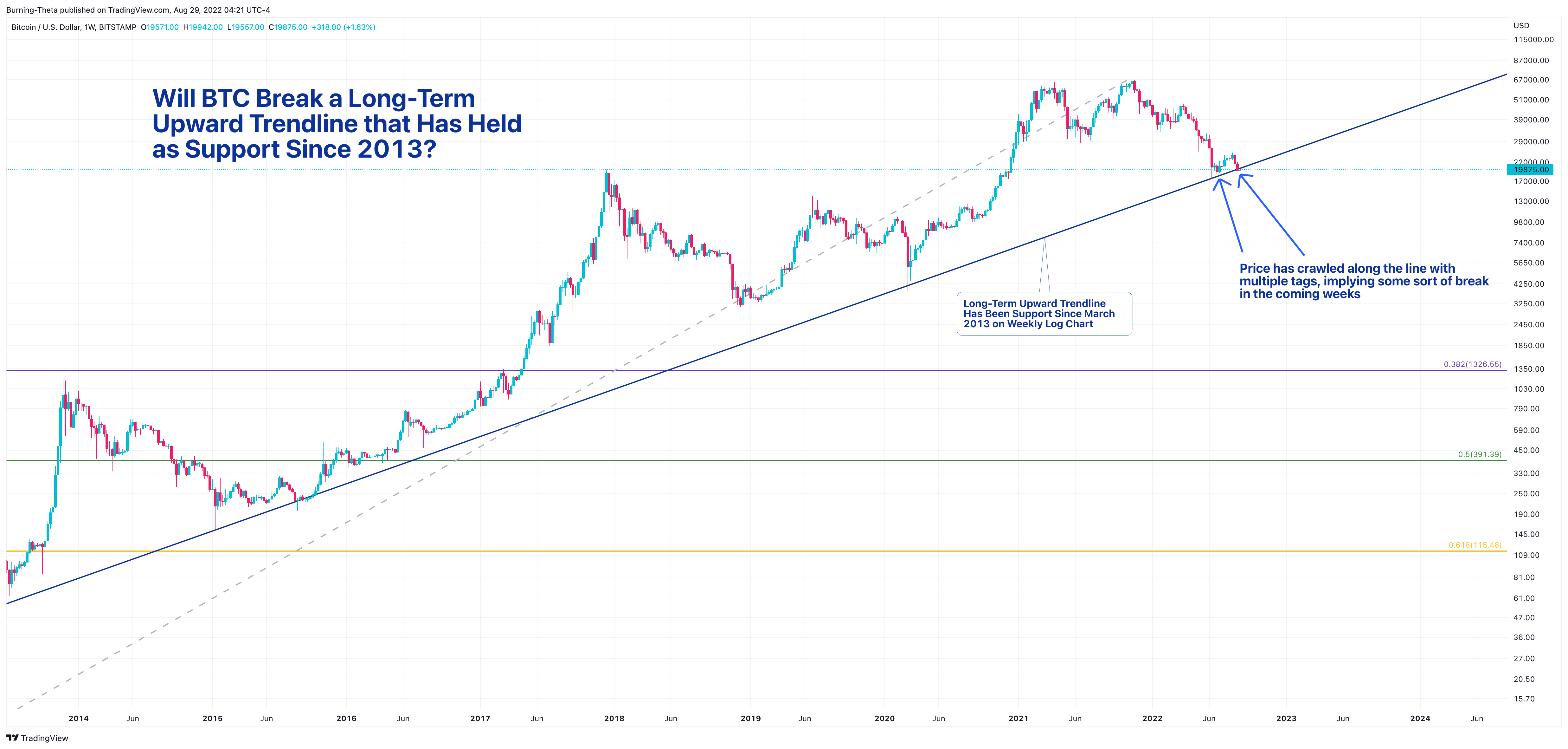 BITSTAMP:BTCUSD Imagen del gráfico de SquishTrade