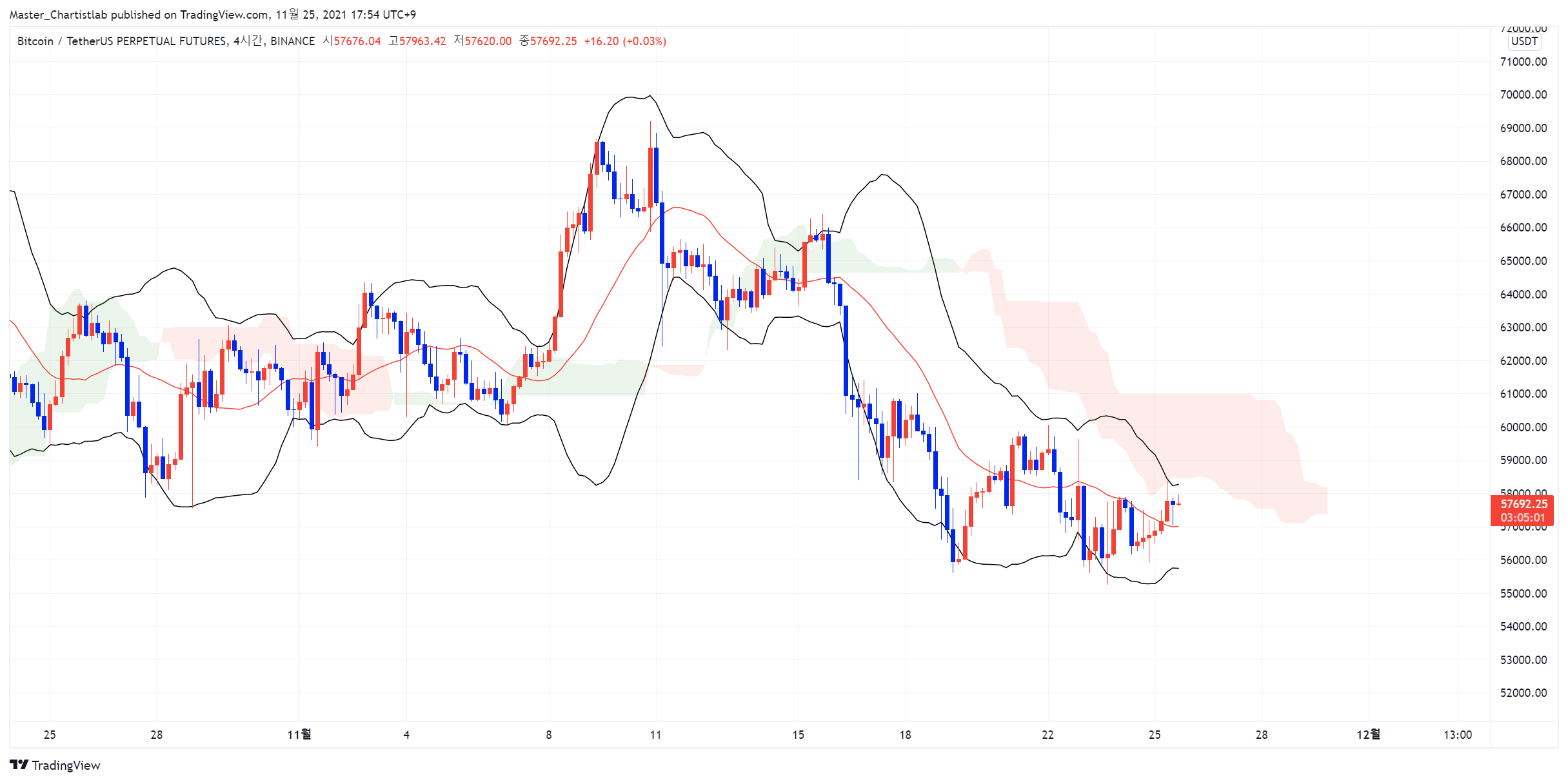 BINANCE:BTCUSDTPERP Chart Image by Master_Chartistlab