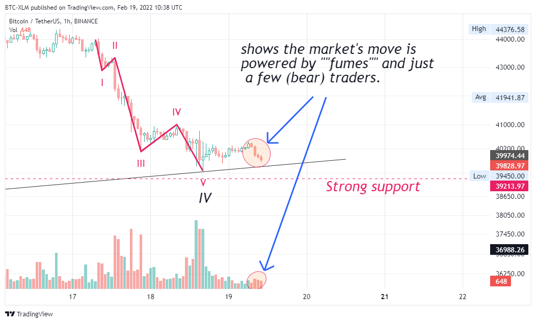 BINANCE:BTCUSDT 圖表圖片 由 BTC-XLM 提供