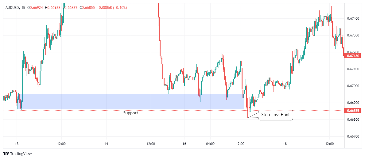 AUDUSD ภาพชาร์ต