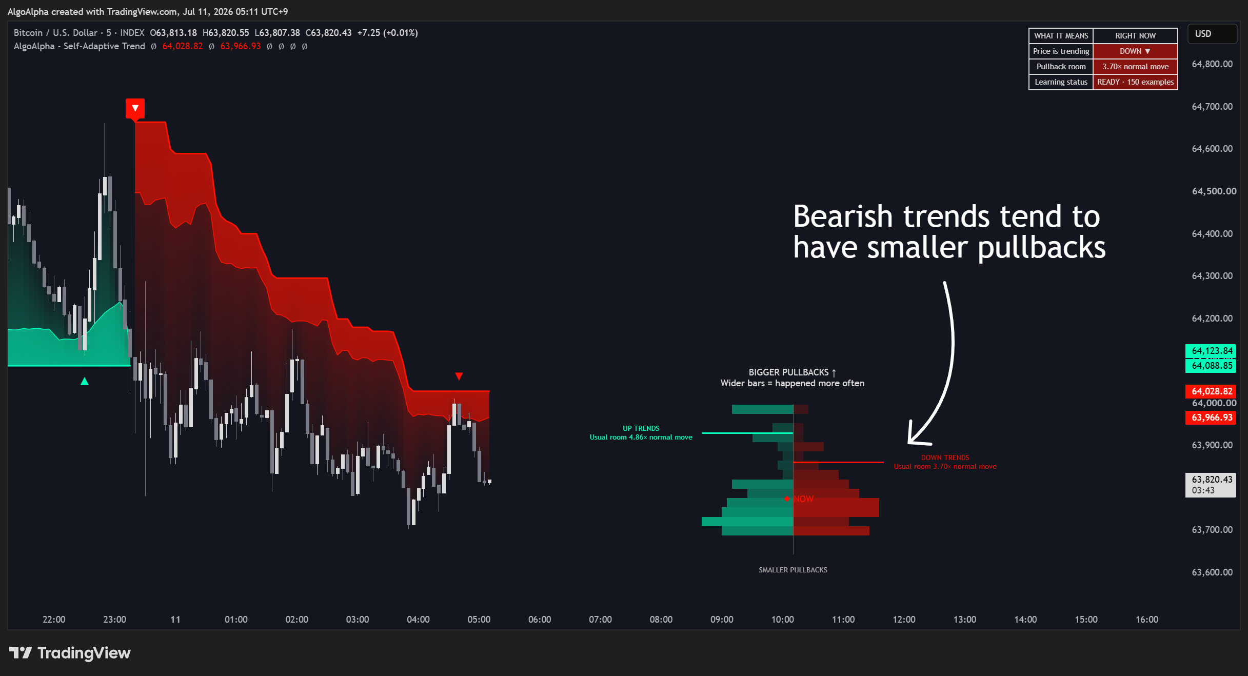 INDEX:BTCUSD Chart Image by AlgoAlpha