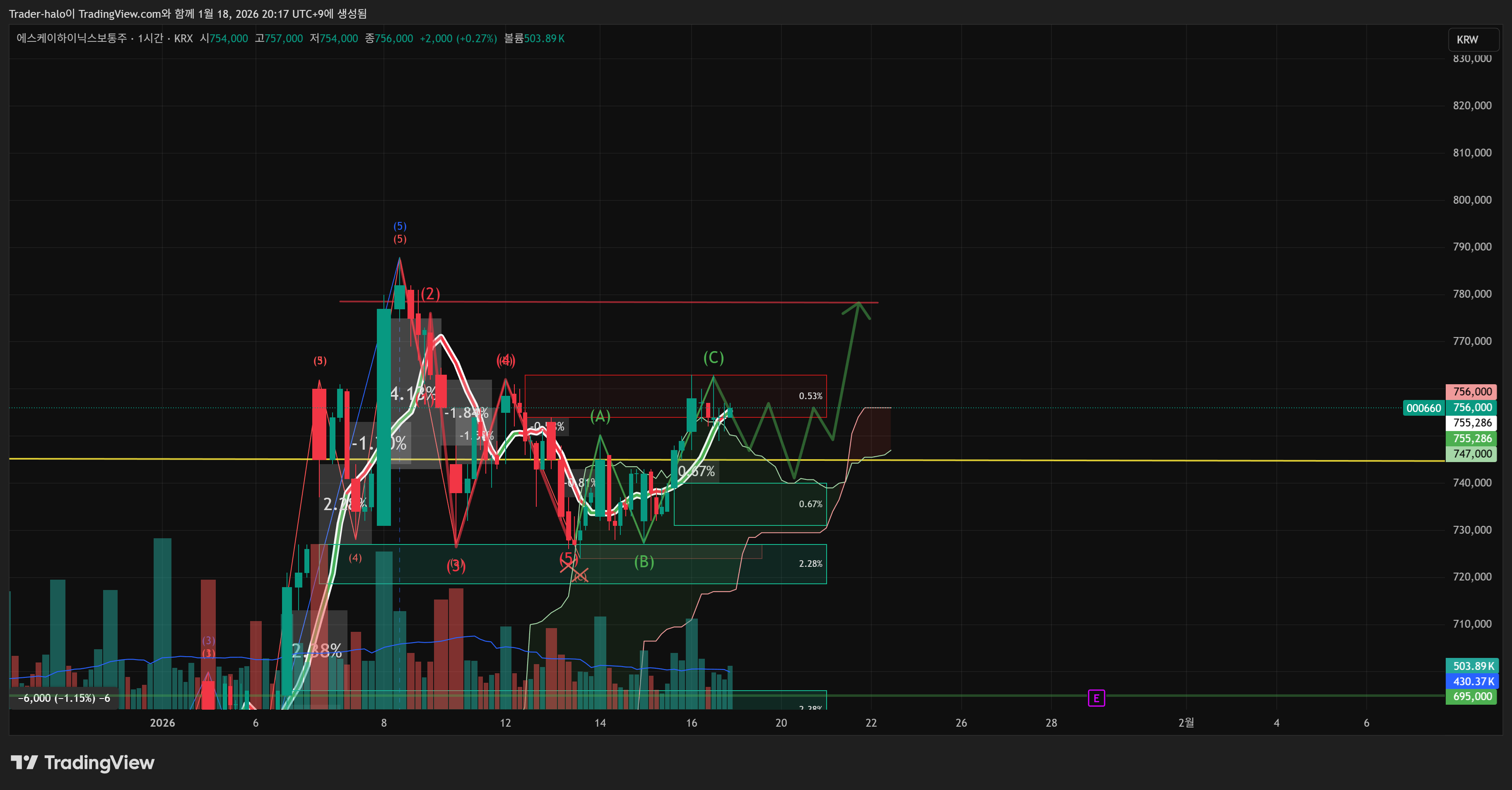 KRX:000660 Chart Image by Trader-halo