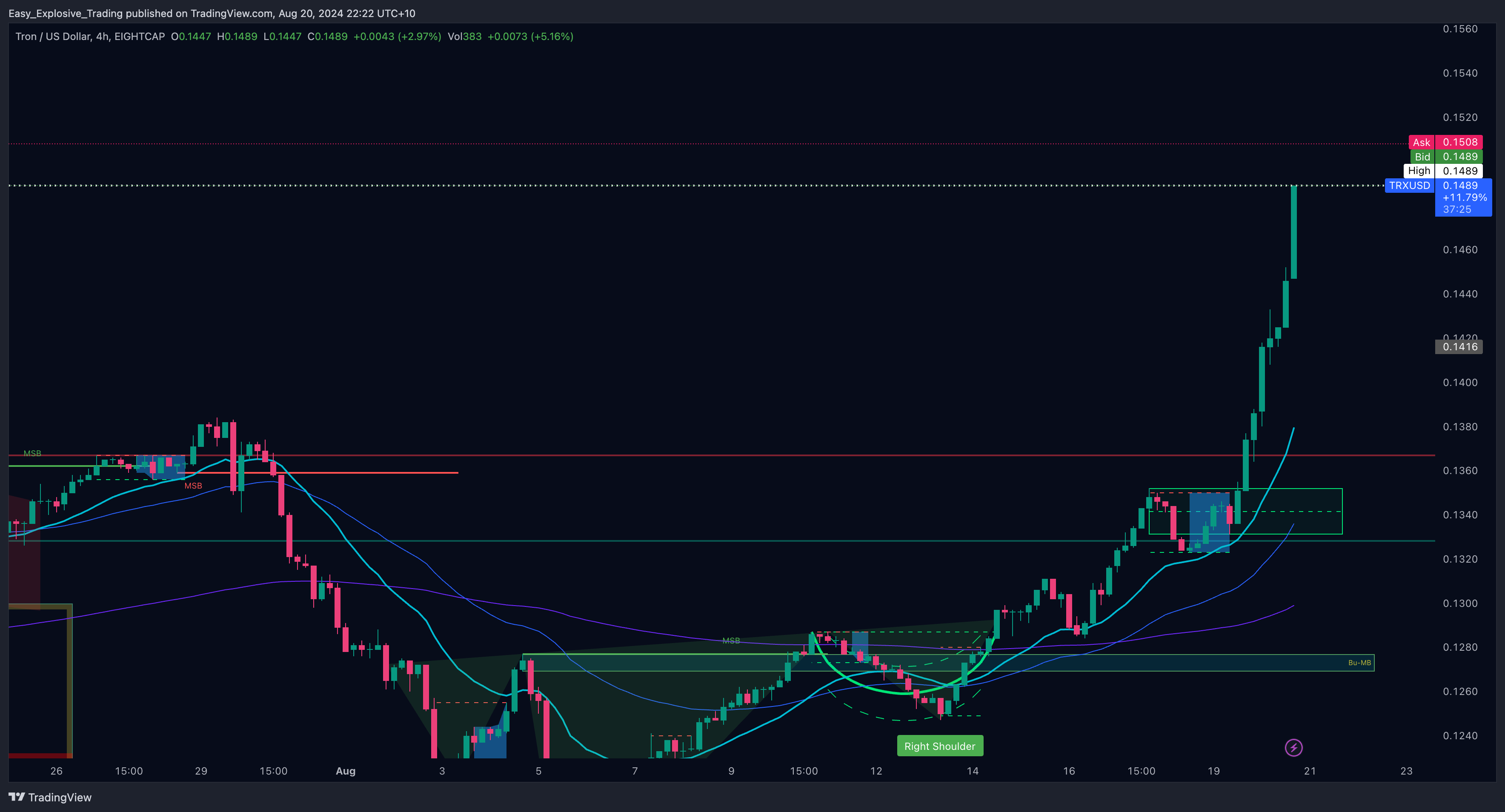 EIGHTCAP:TRXUSD Chart Image by Easy_Explosive_Trading