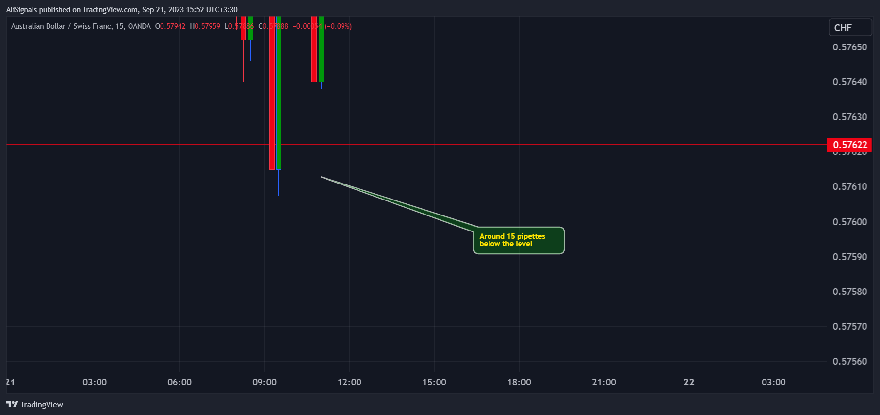 OANDA:AUDCHF Chart Image by AliSignals