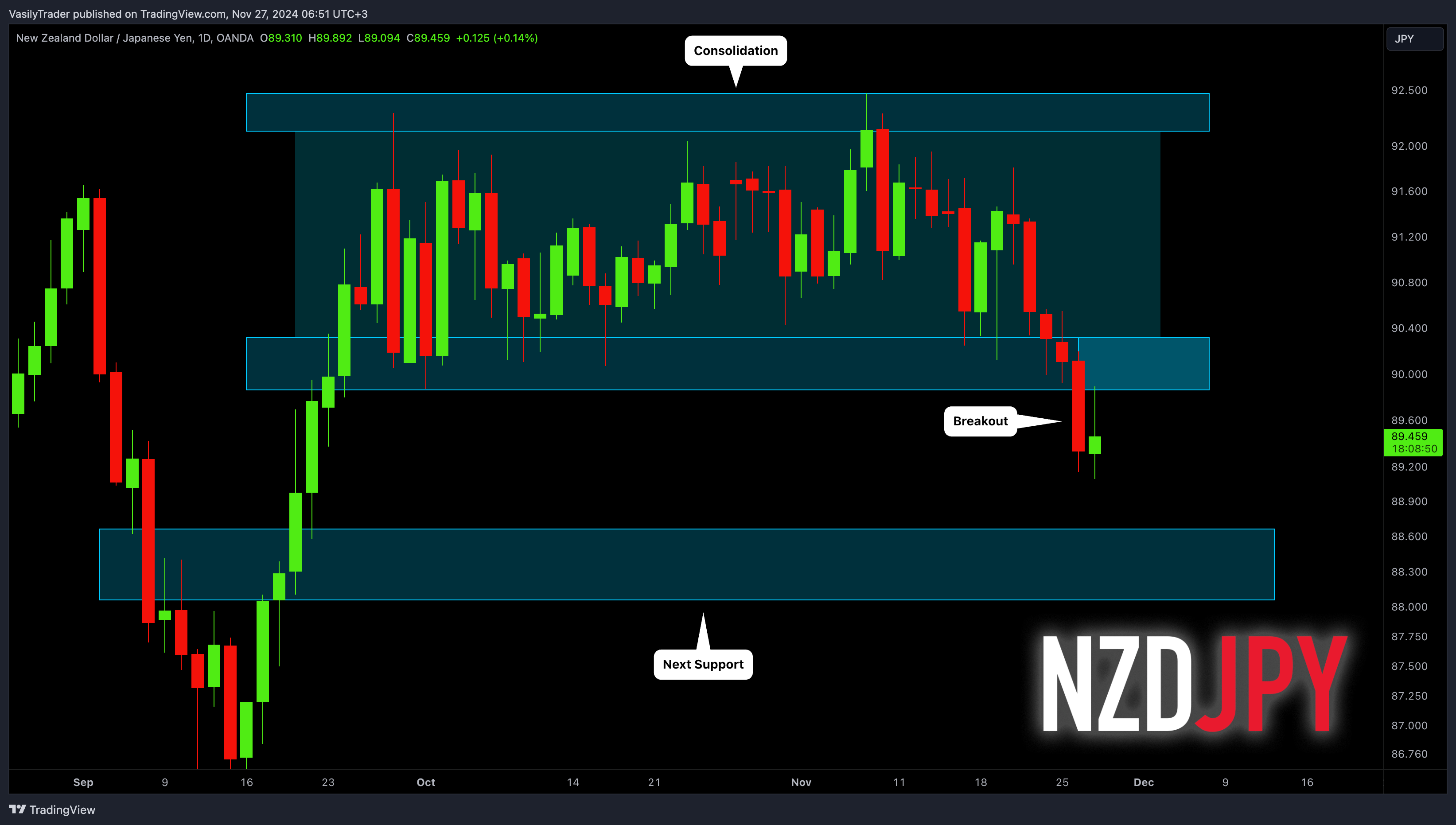 OANDA:NZDJPY Image du graphique par VasilyTrader