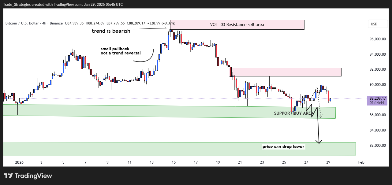 BINANCE:BTCUSD Chart Image by Trade_Strategies